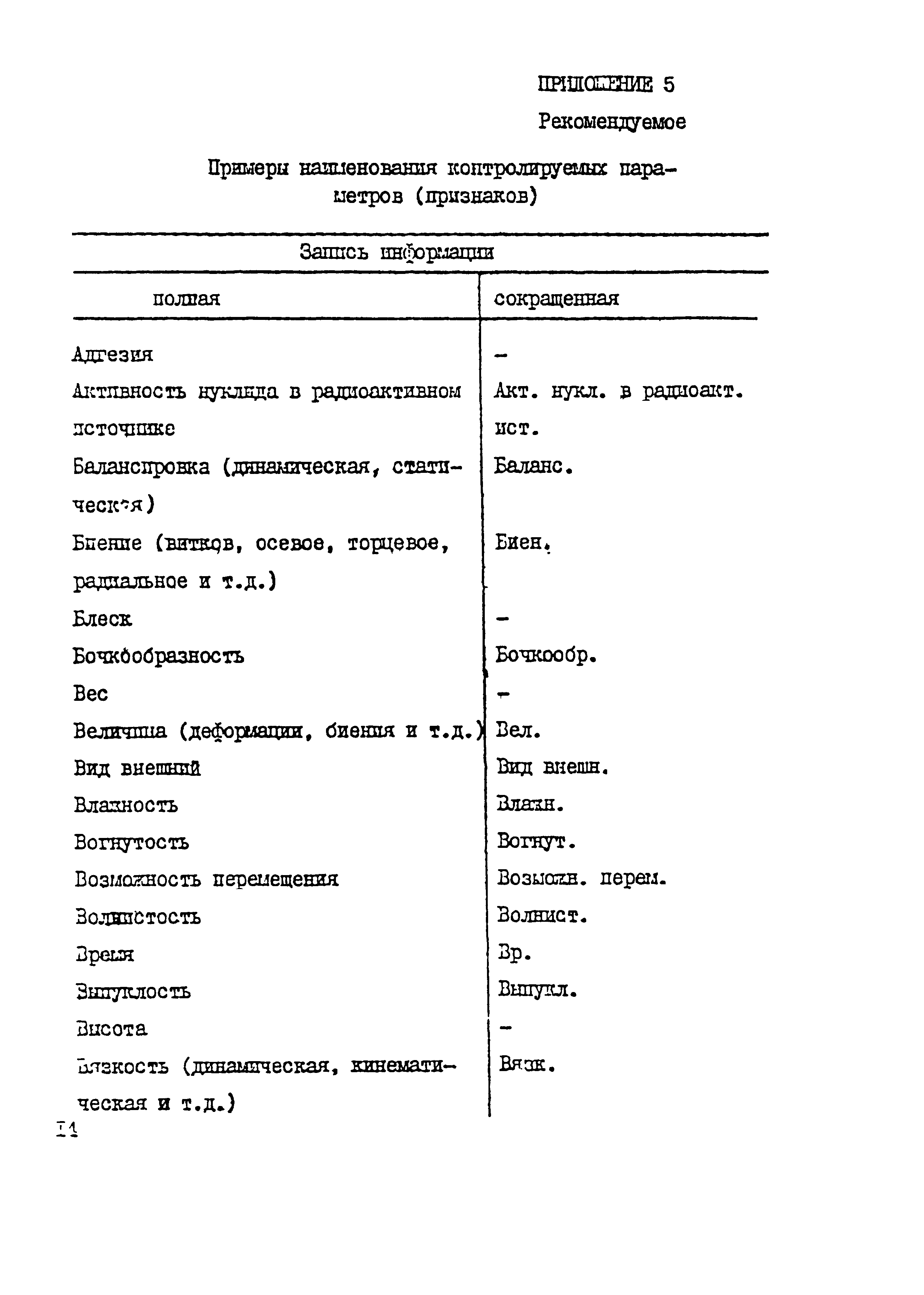 Р 50-54-76-88