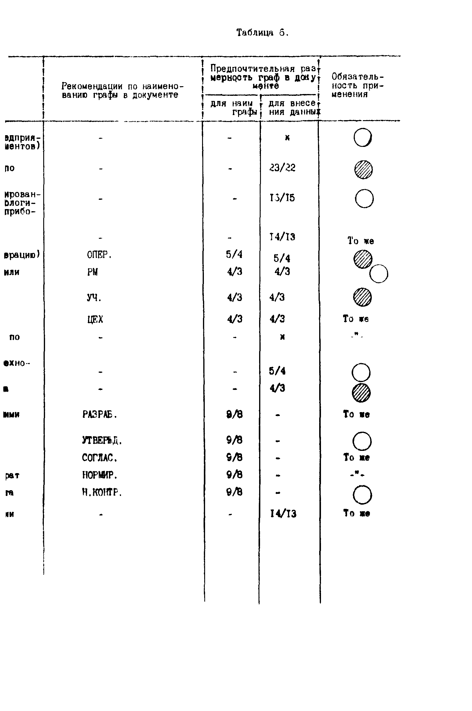 Р 50-54-71-88