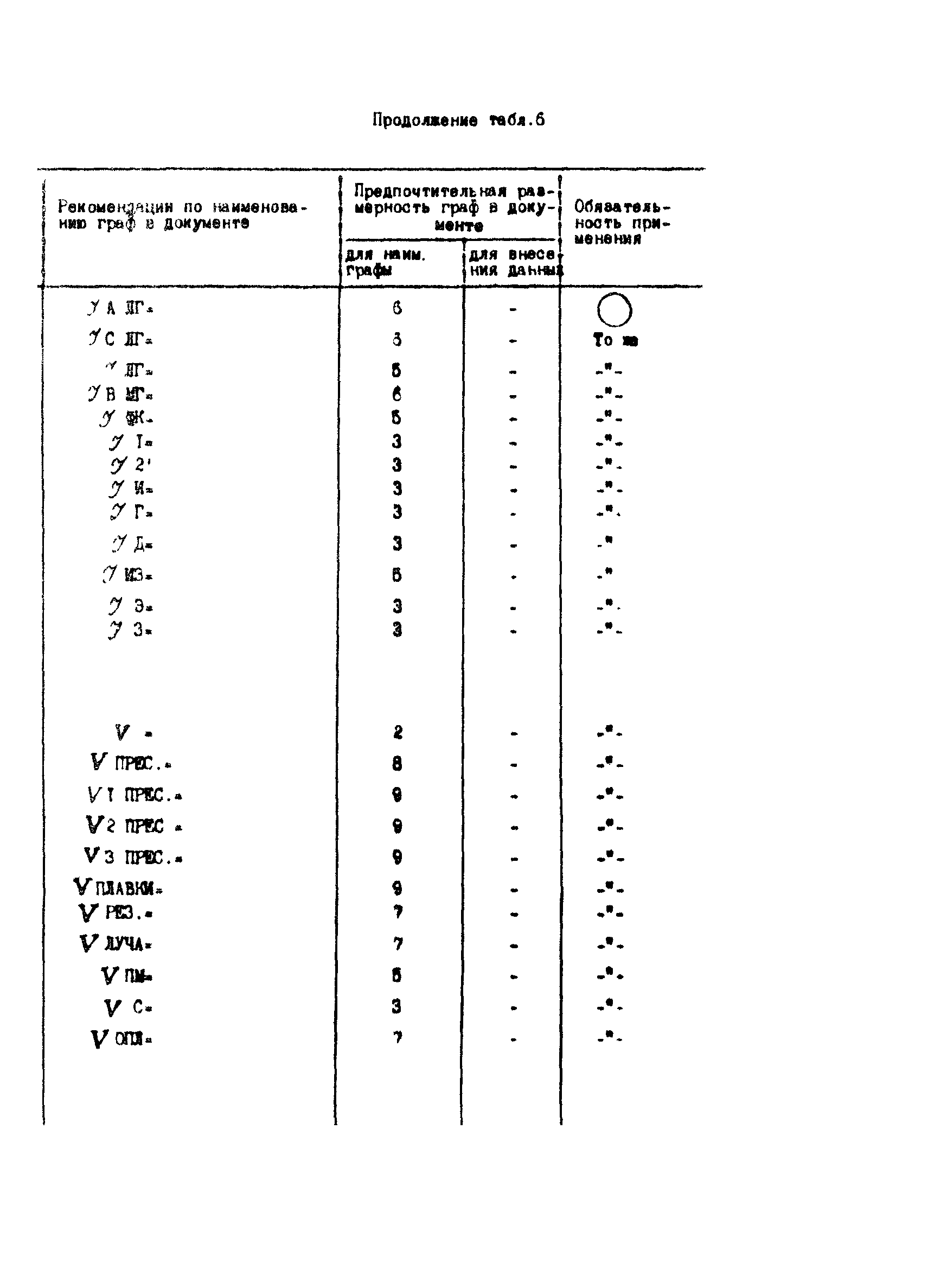 Р 50-54-71-88