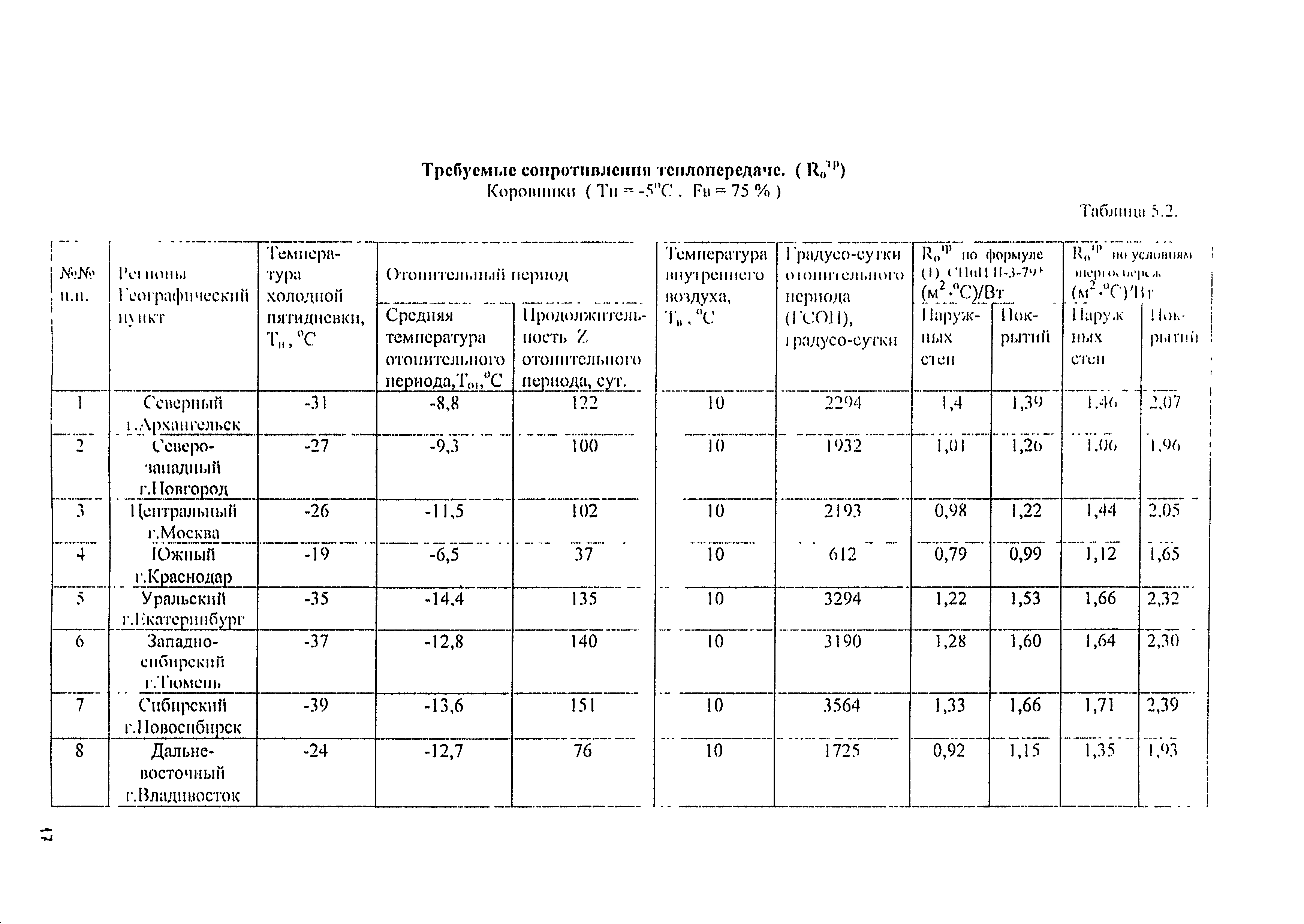 ОСН-АПК 2.10.22.001-04