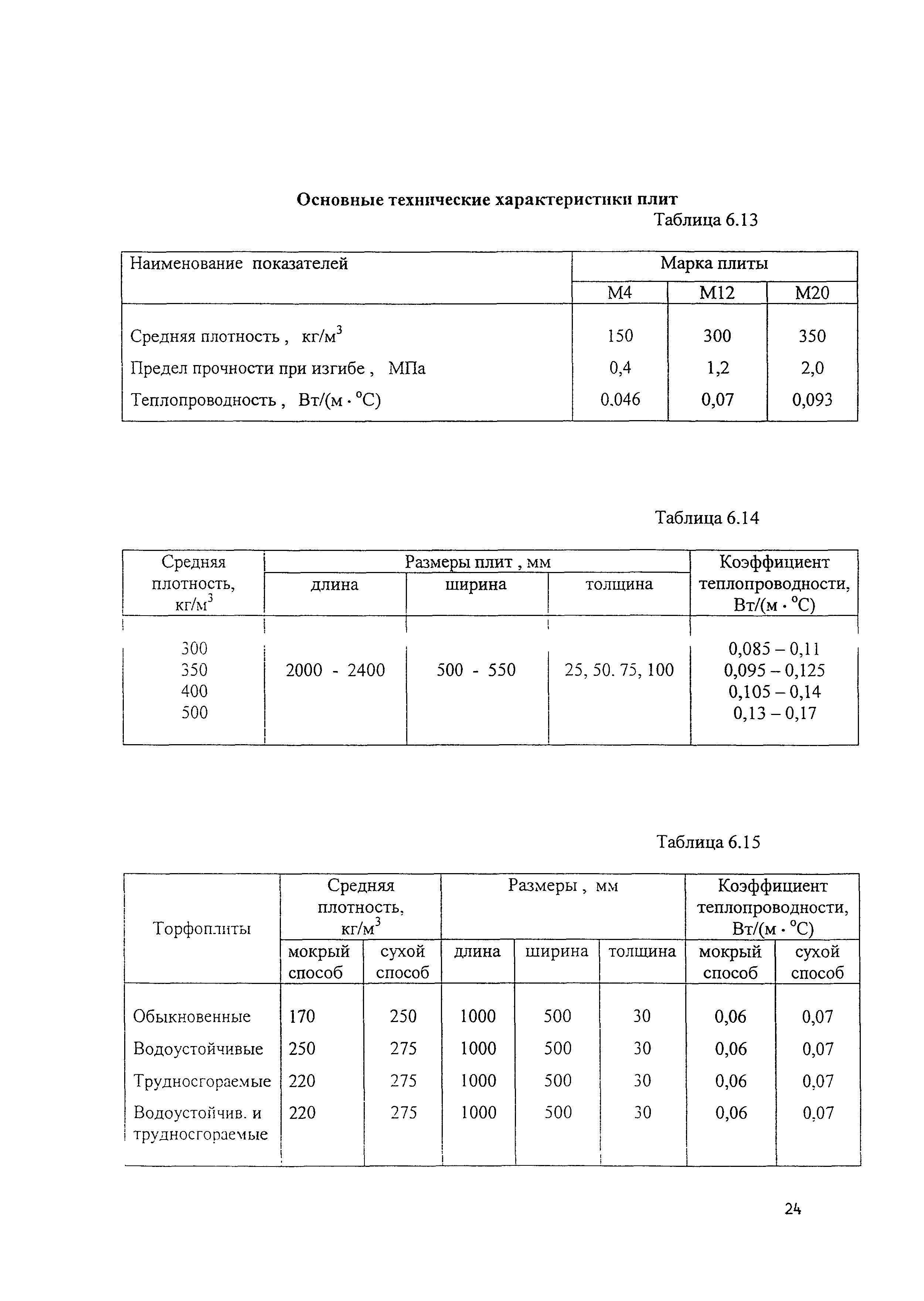 ОСН-АПК 2.10.22.001-04