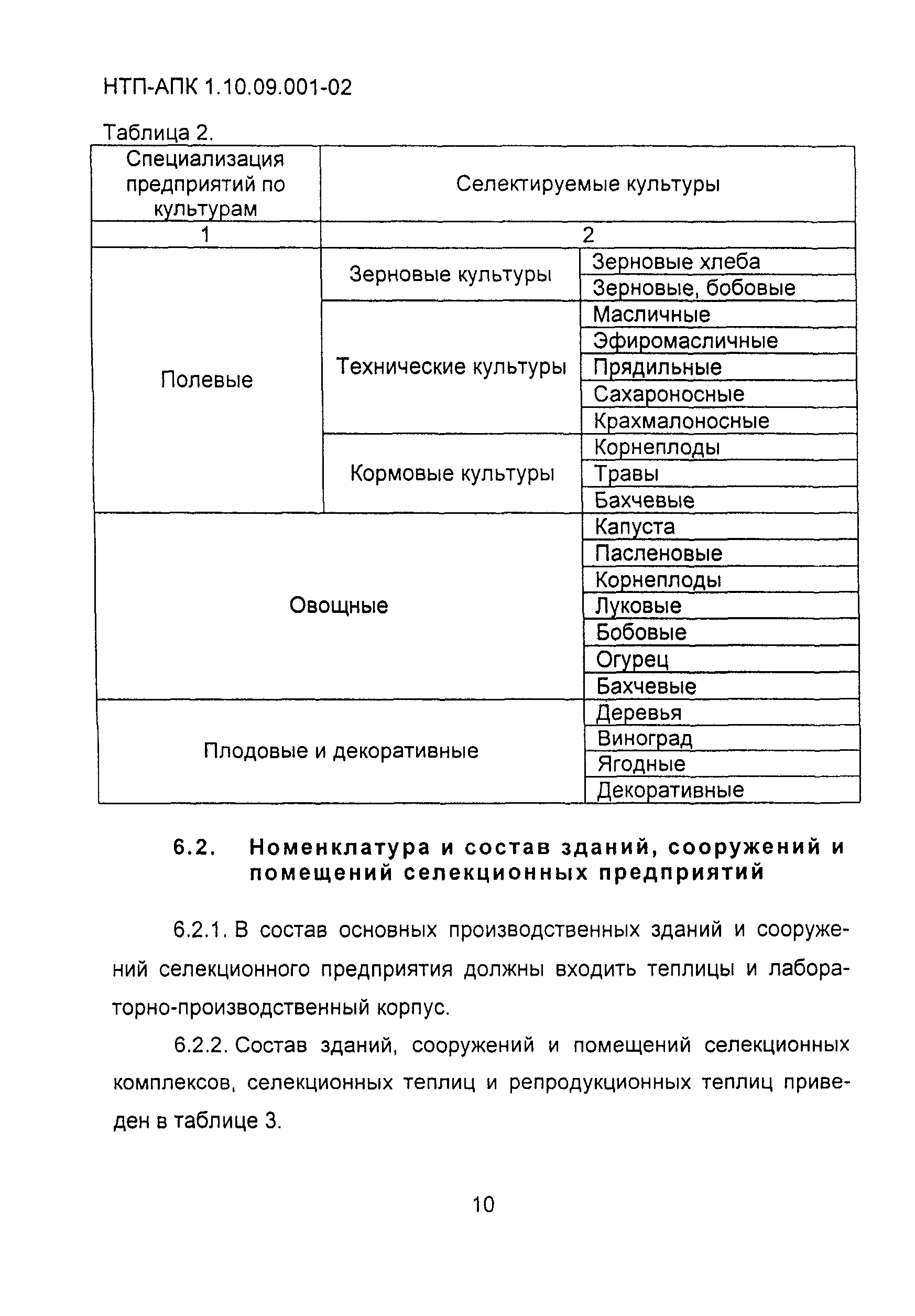 НТП-АПК 1.10.09.001-02