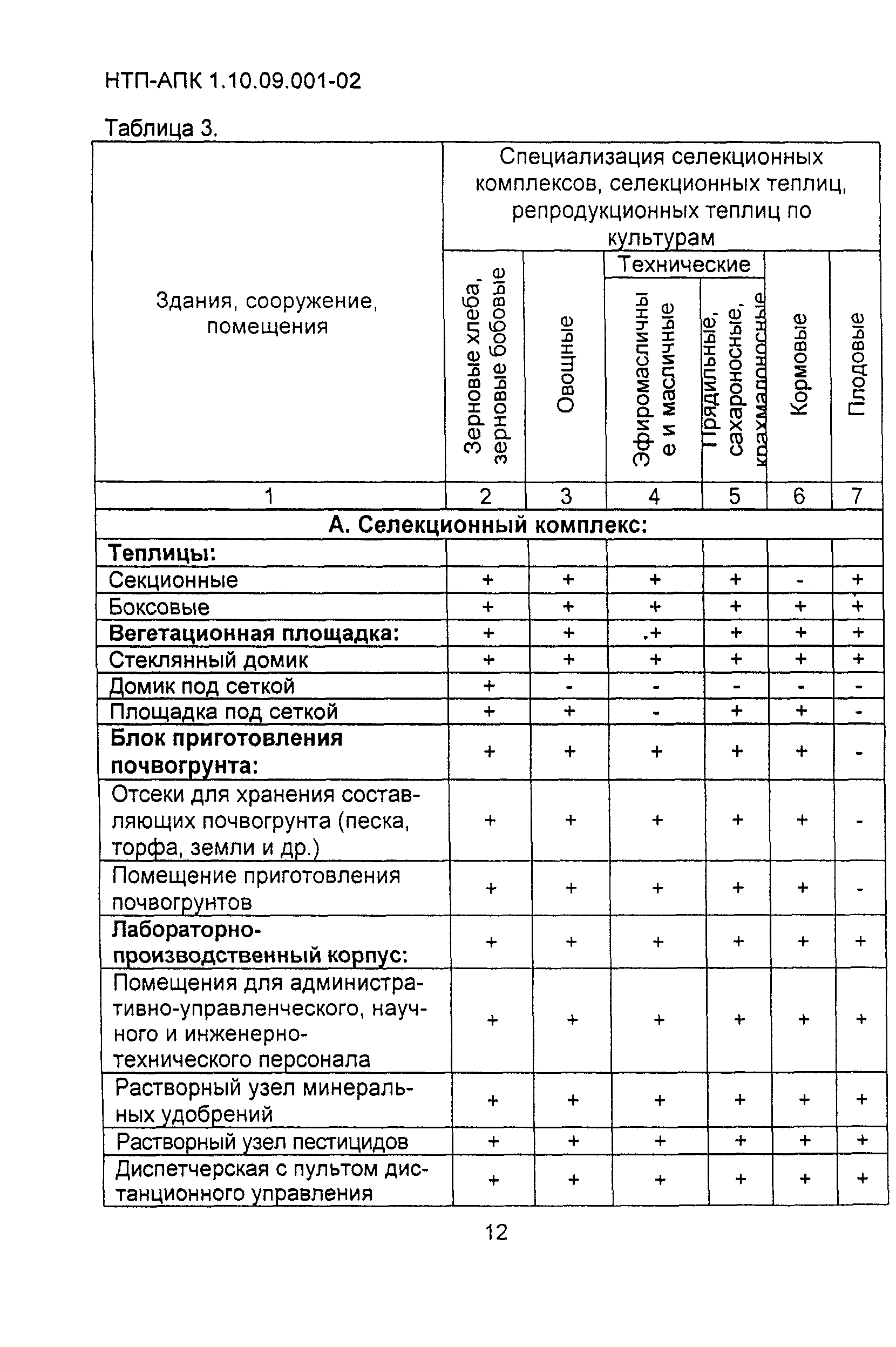 НТП-АПК 1.10.09.001-02