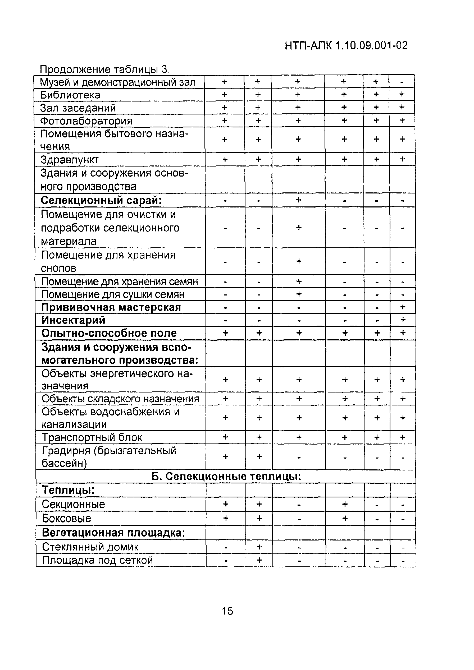 НТП-АПК 1.10.09.001-02