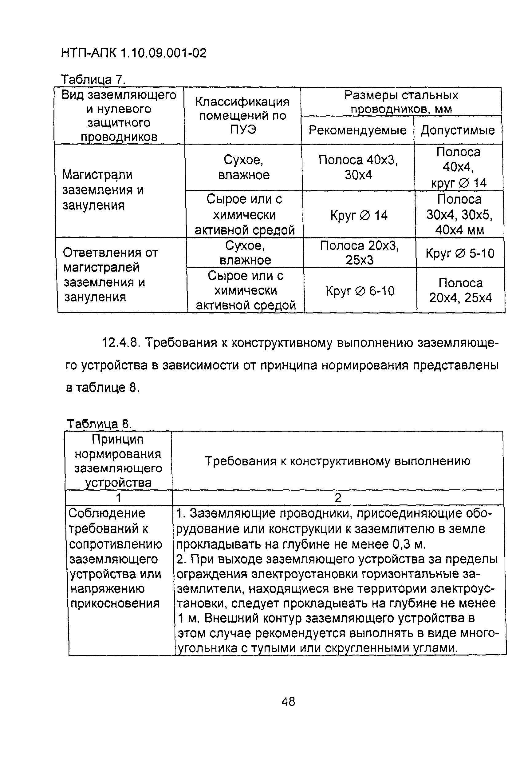 НТП-АПК 1.10.09.001-02