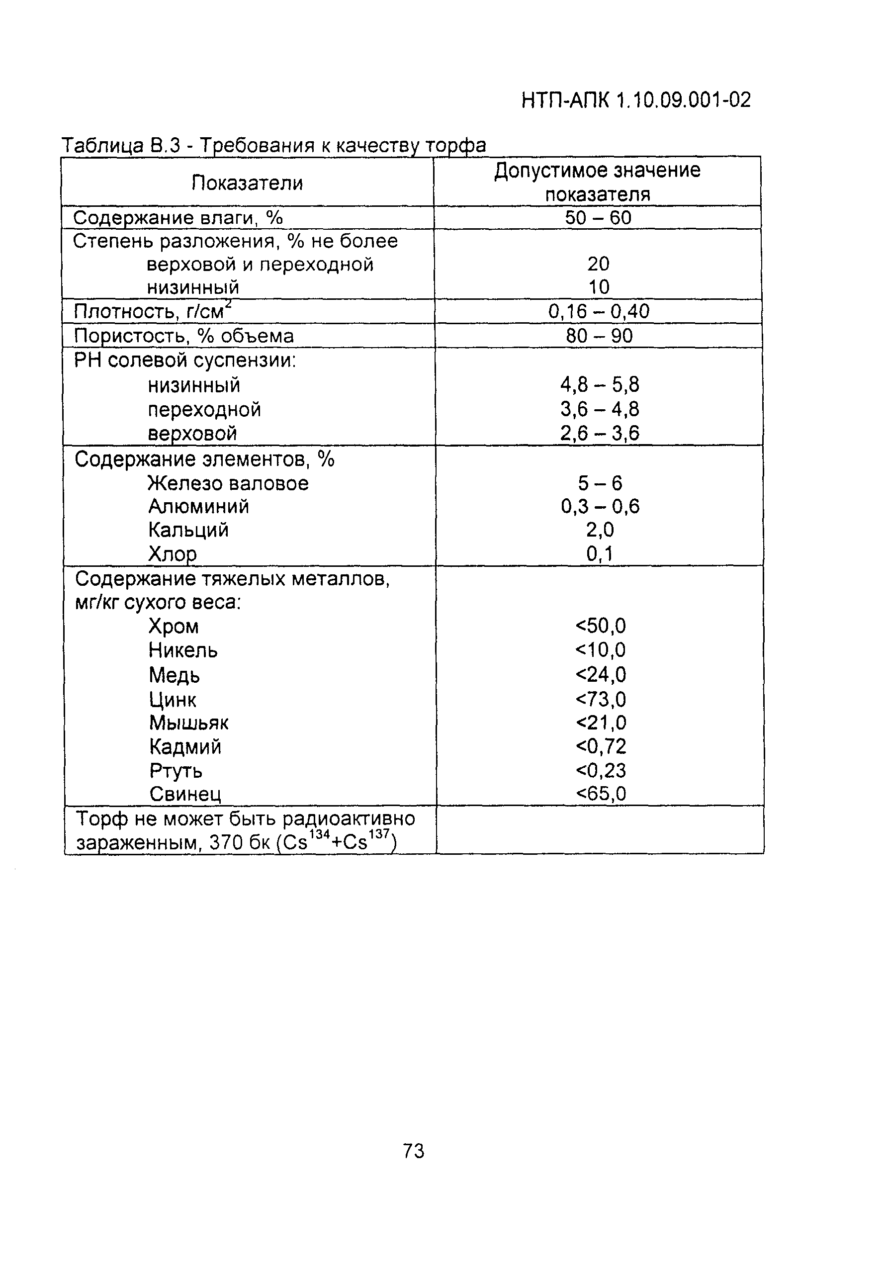 НТП-АПК 1.10.09.001-02