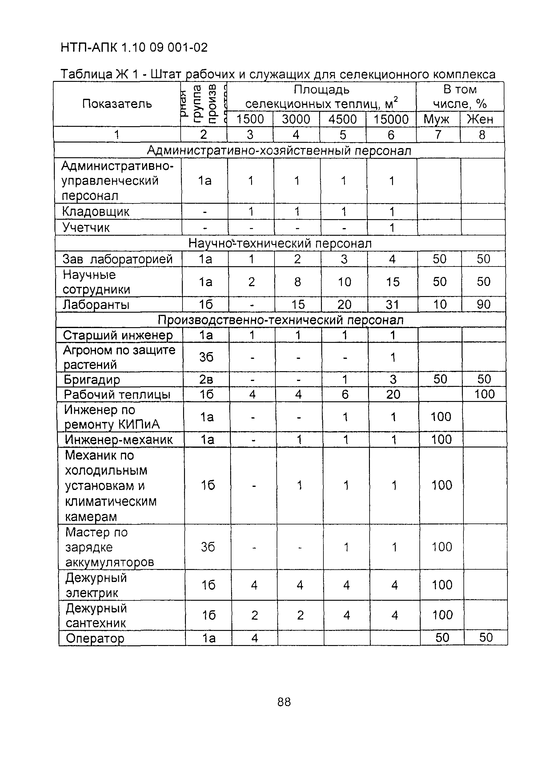 НТП-АПК 1.10.09.001-02