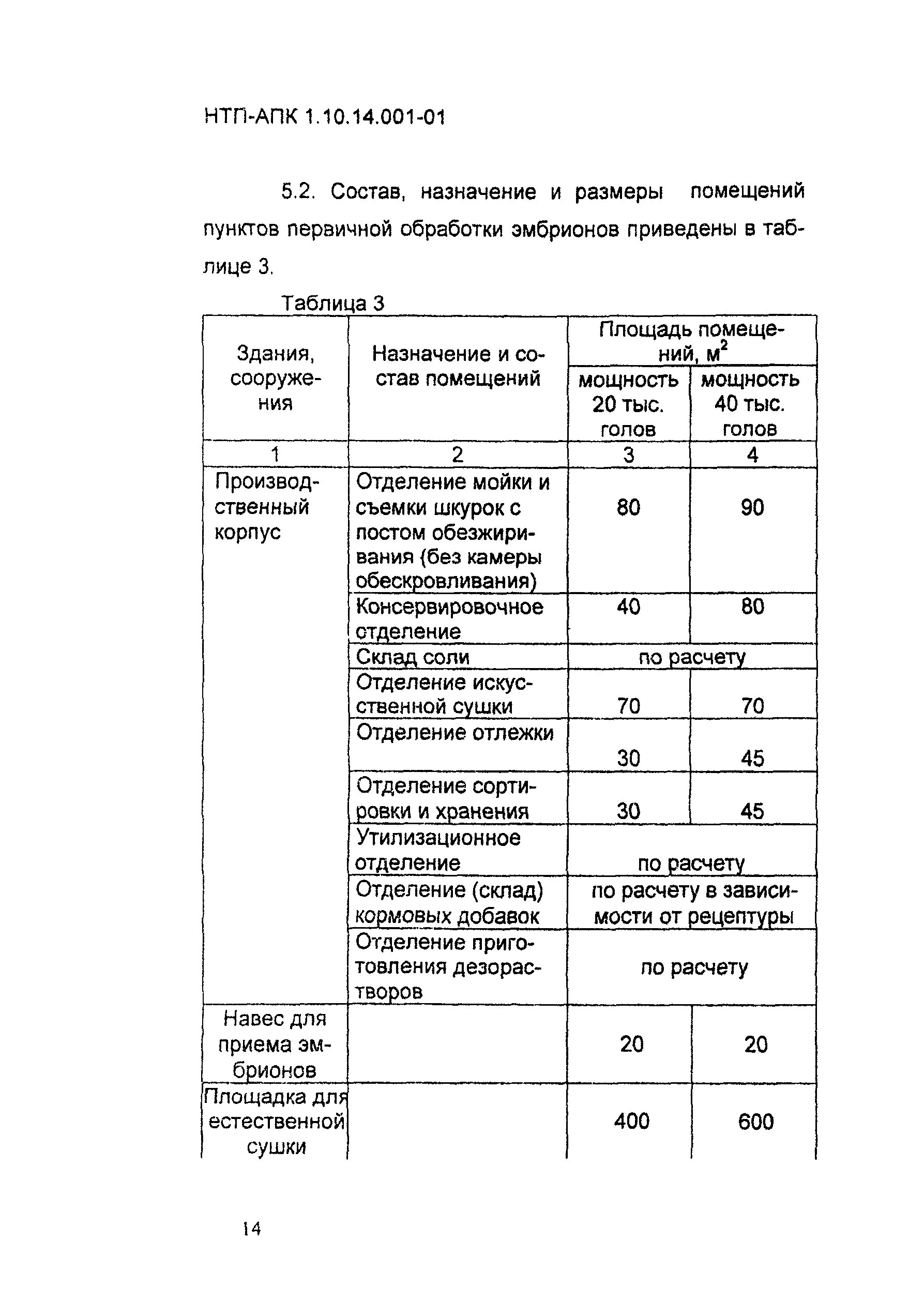 НТП-АПК 1.10.14.001-01