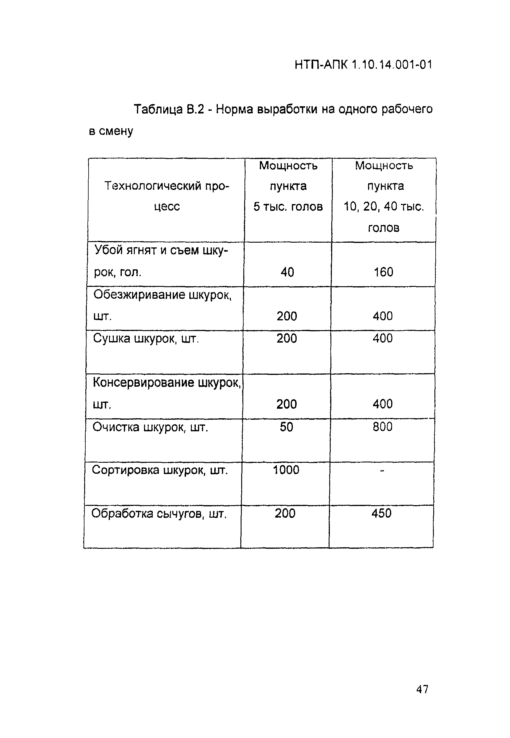 НТП-АПК 1.10.14.001-01