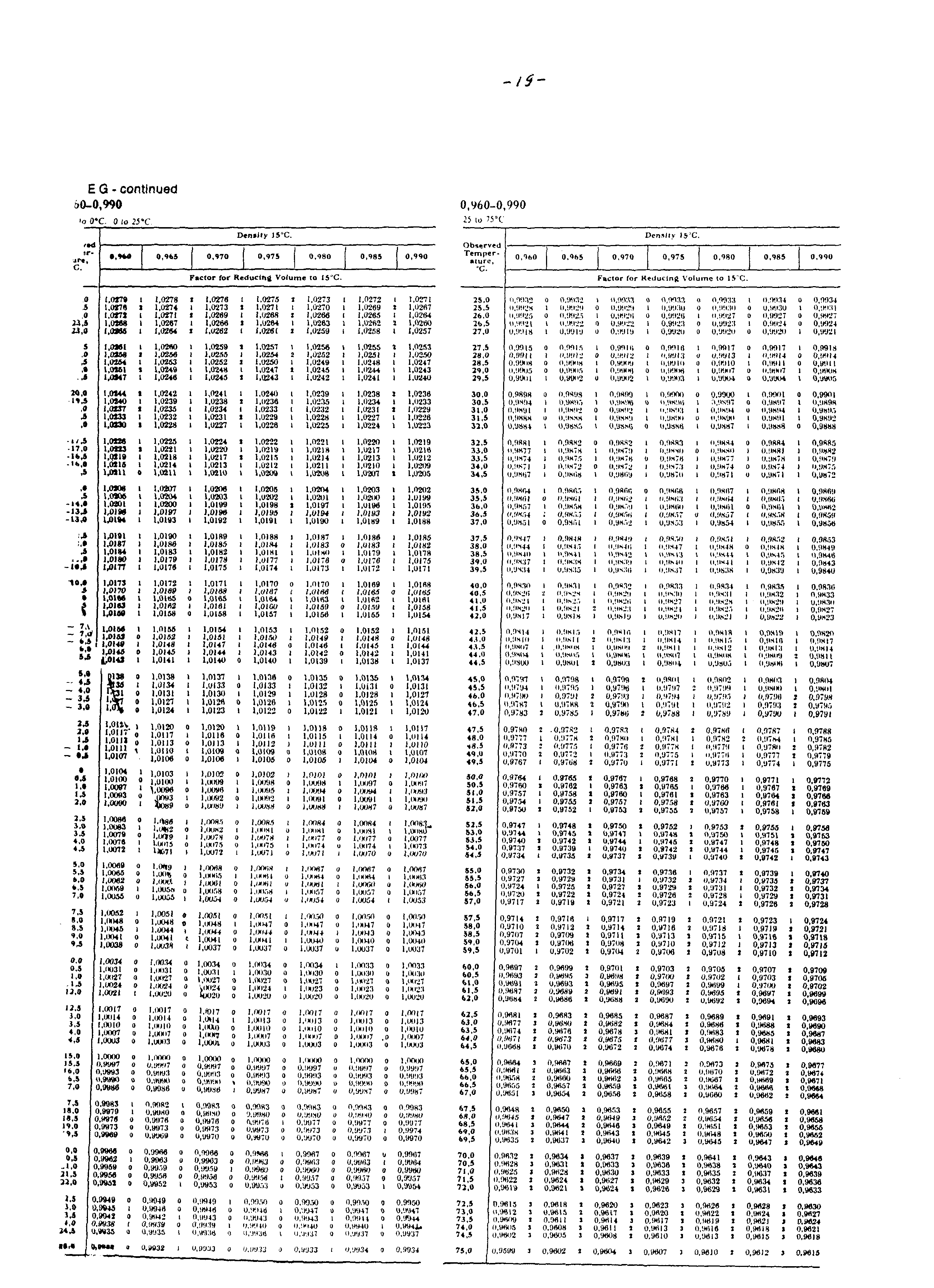 РД 31.27.05-99