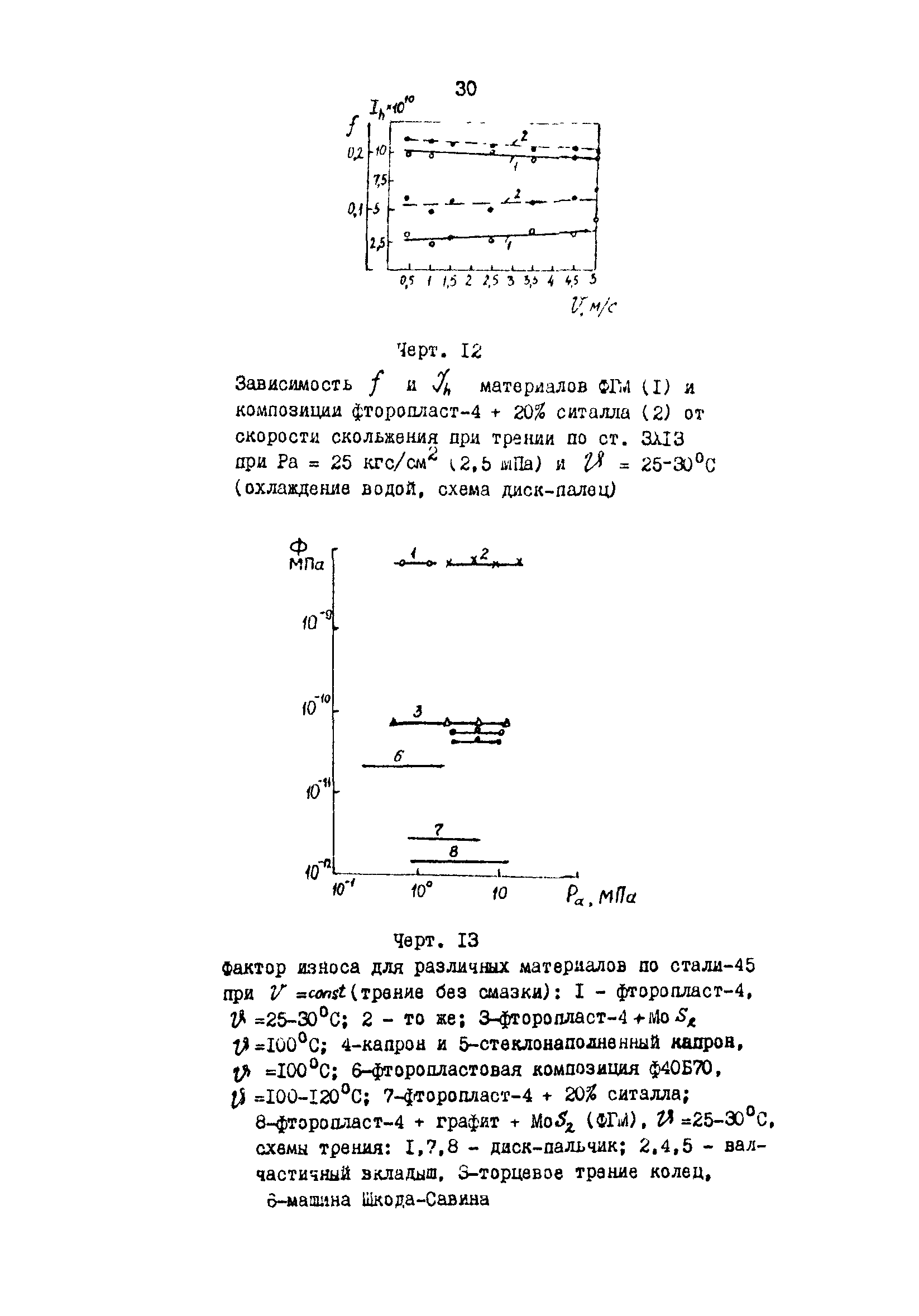 Р 50-54-62-88