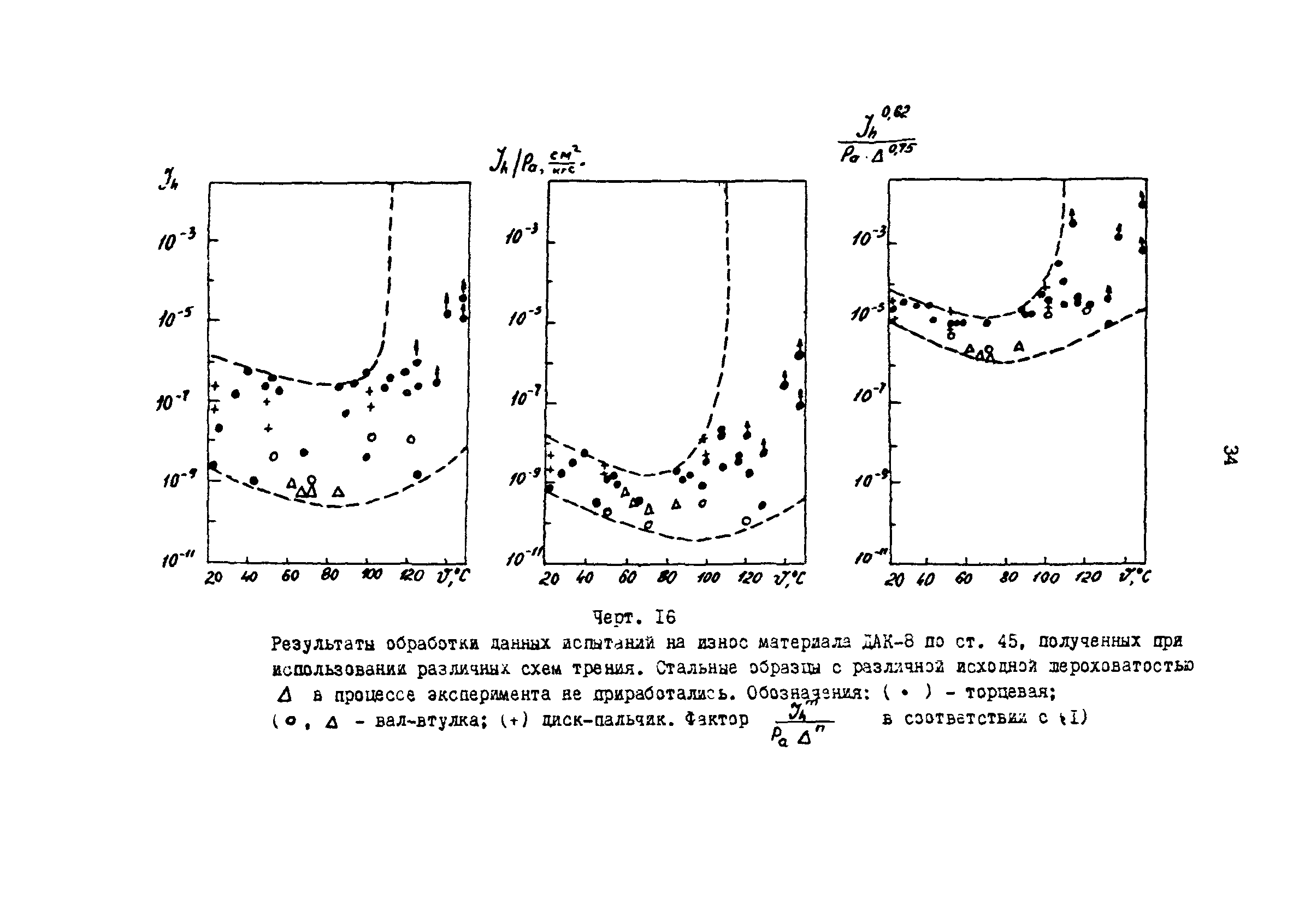 Р 50-54-62-88