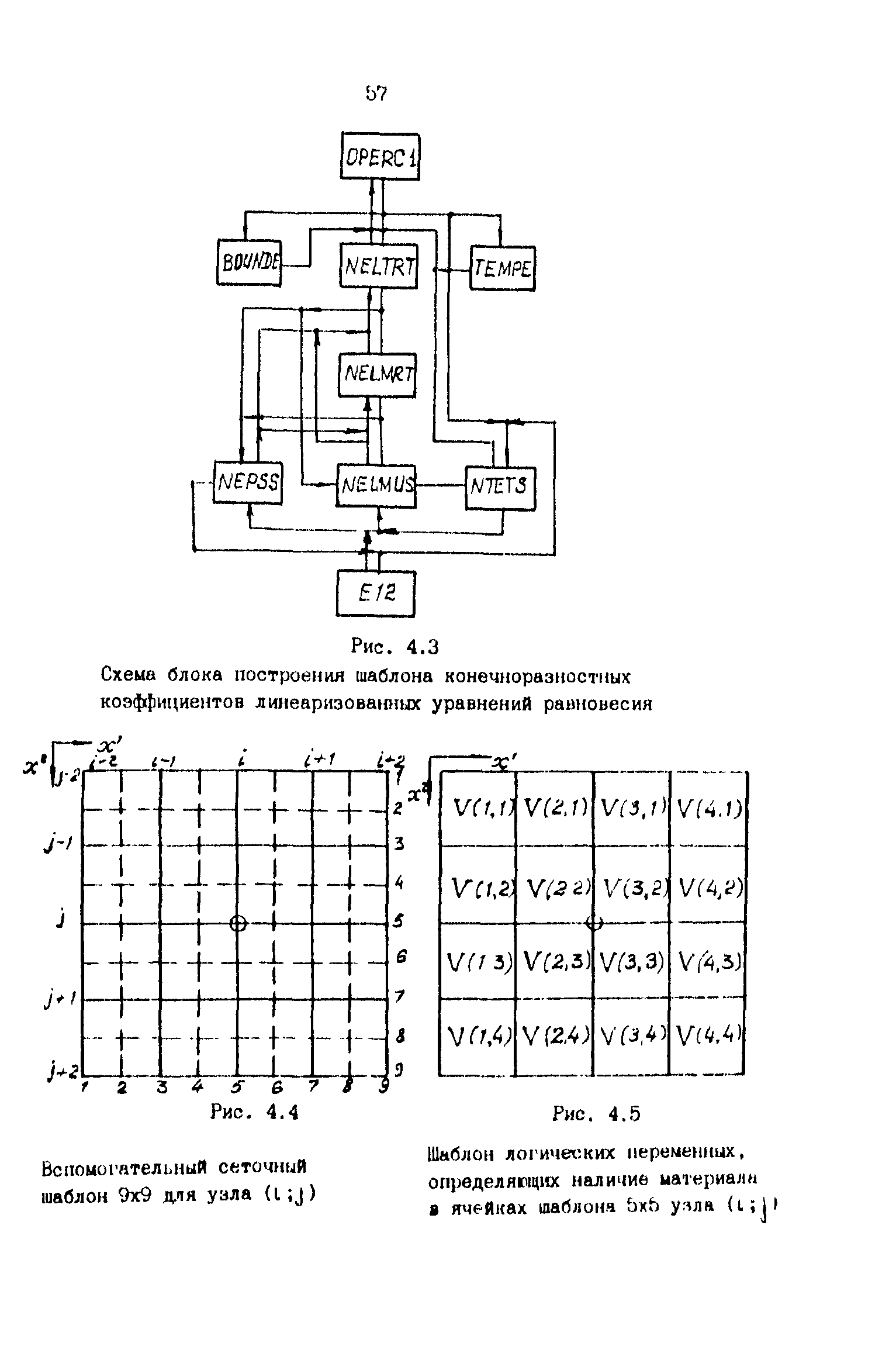 Р 50-54-59-88