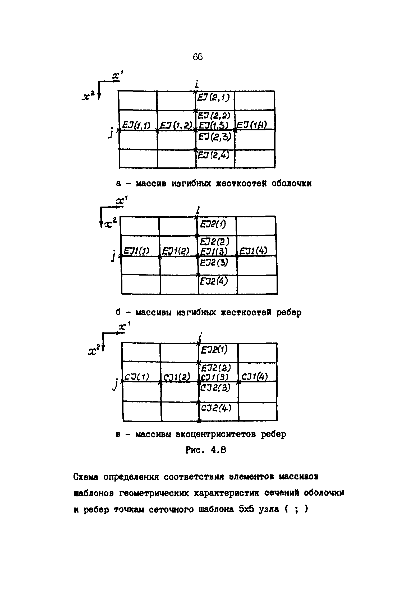 Р 50-54-59-88