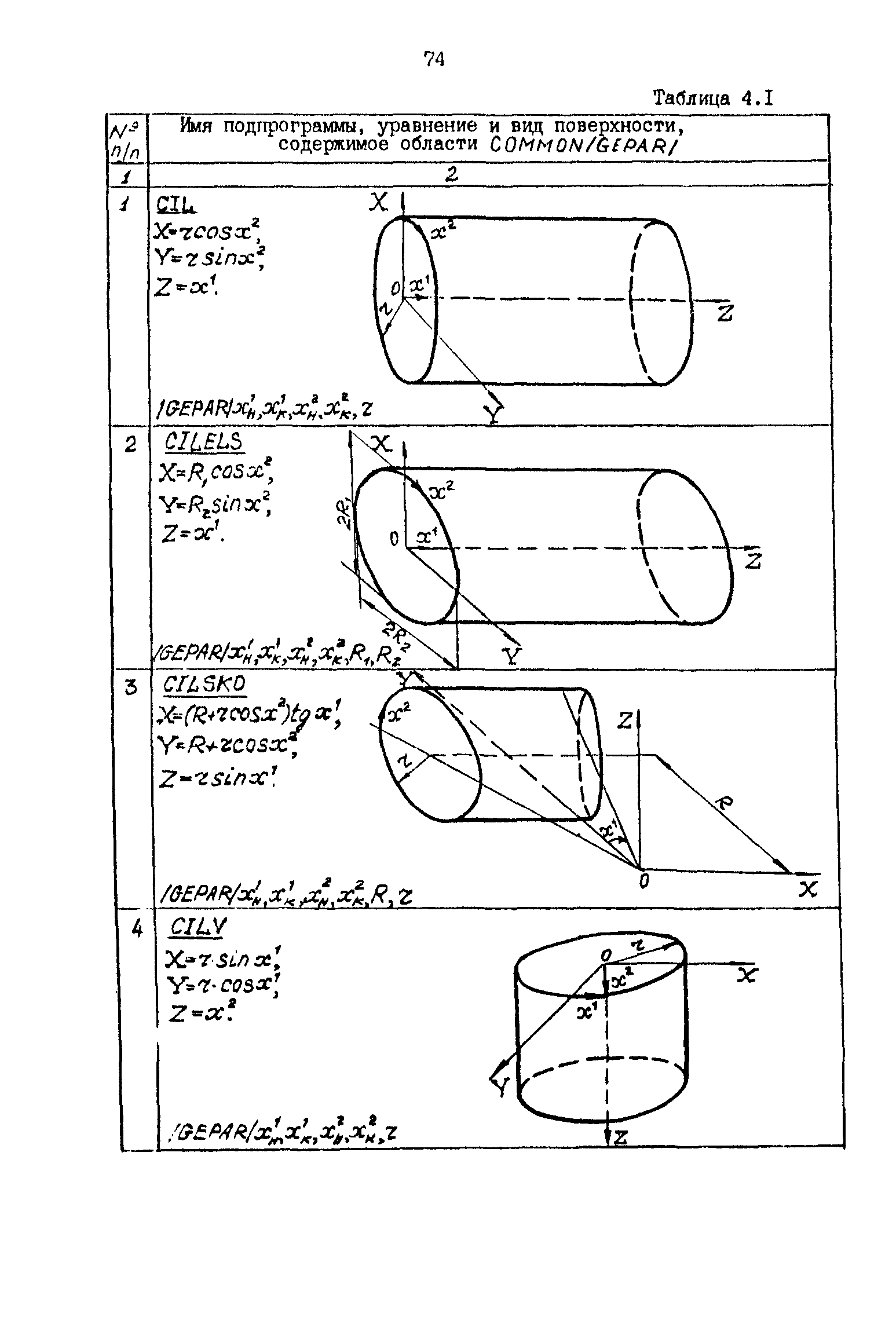 Р 50-54-59-88