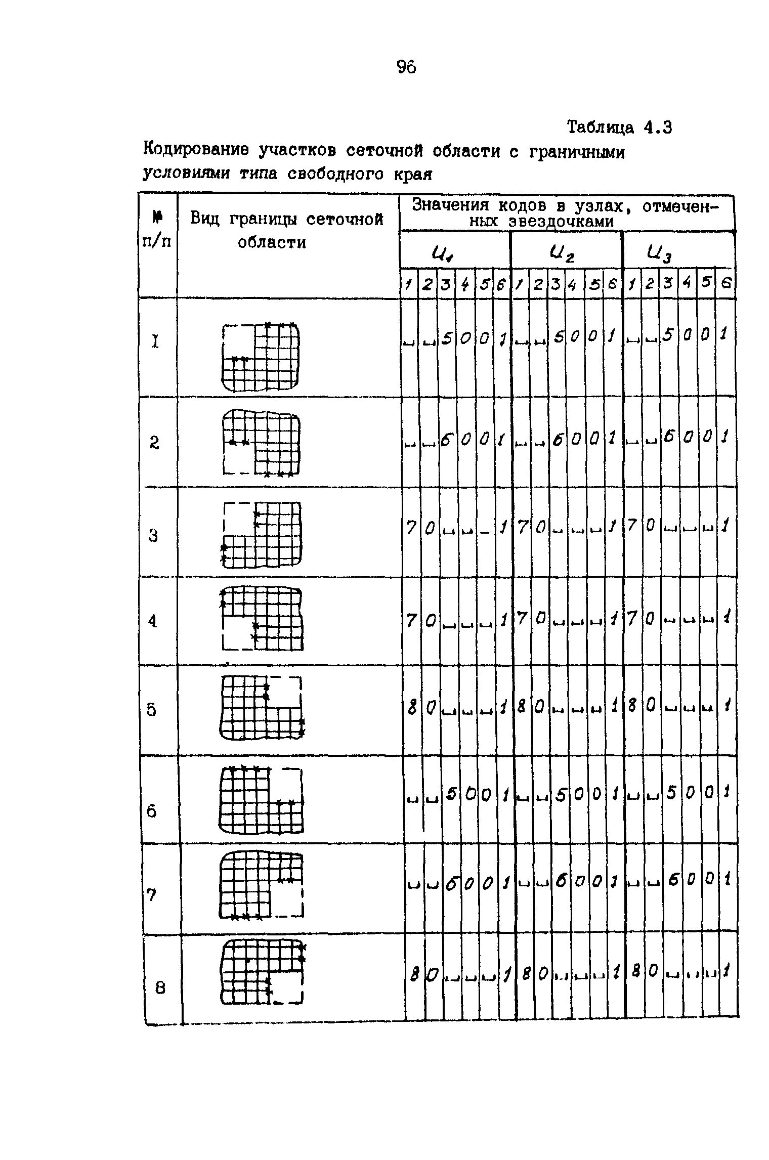 Р 50-54-59-88