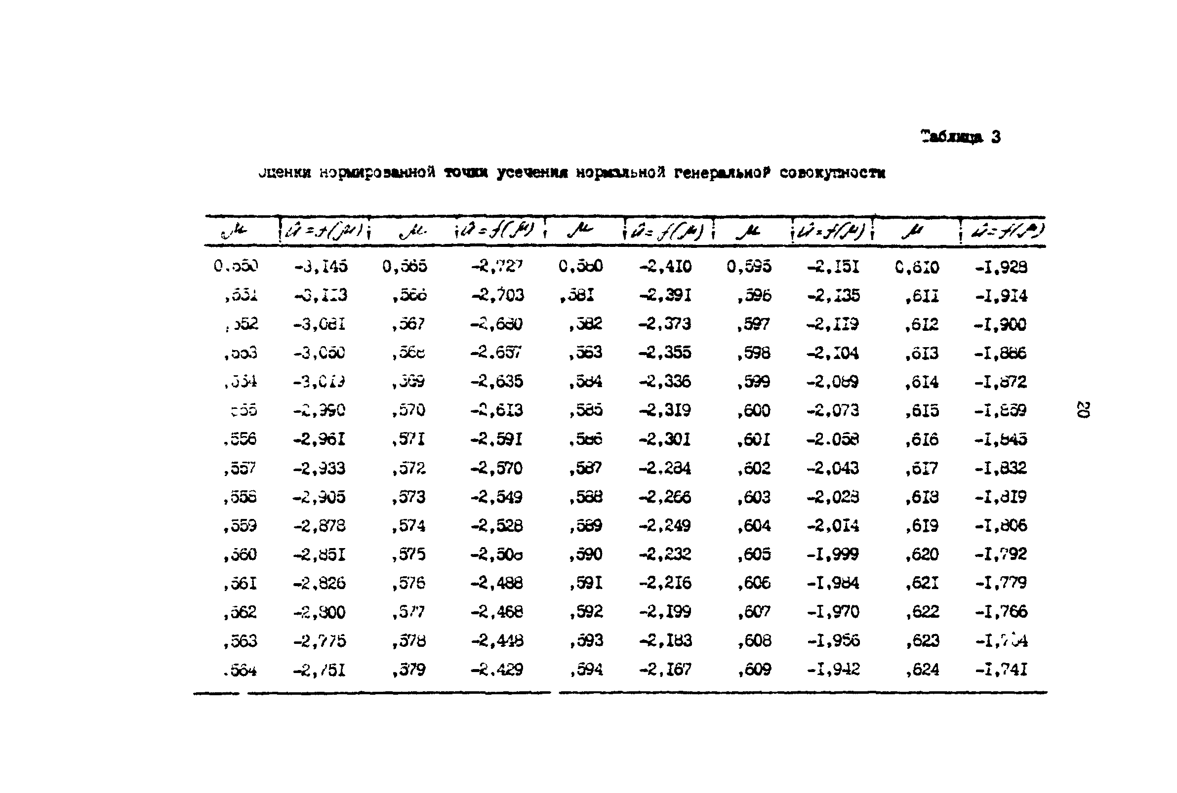 Р 50-54-53-88