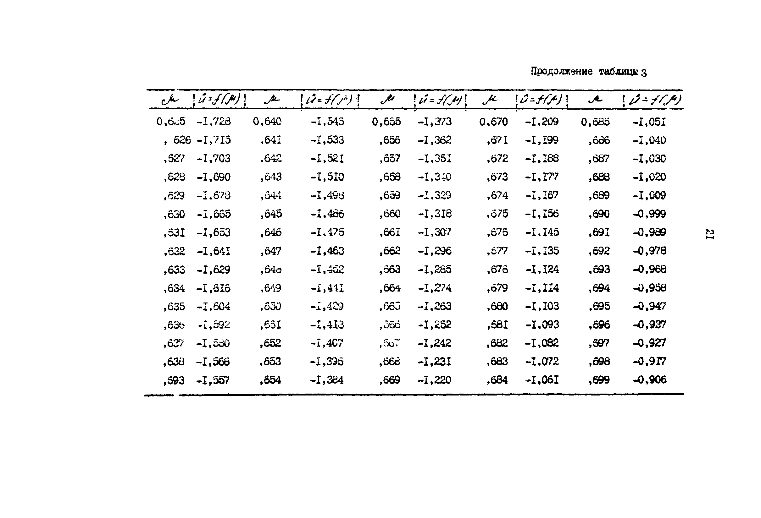 Р 50-54-53-88