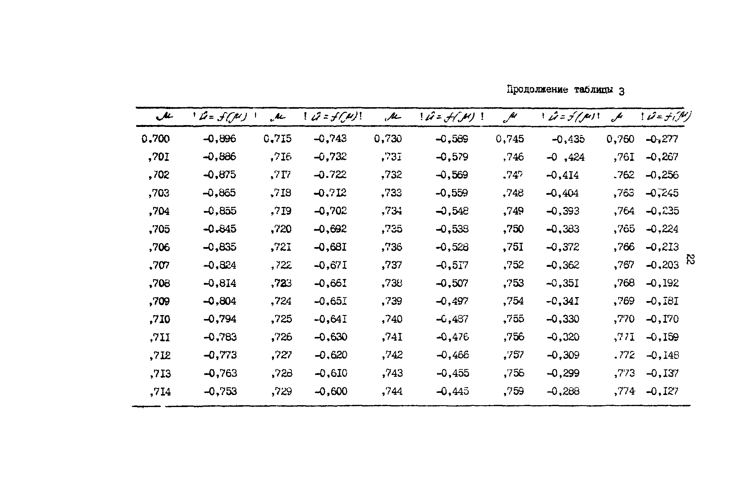 Р 50-54-53-88