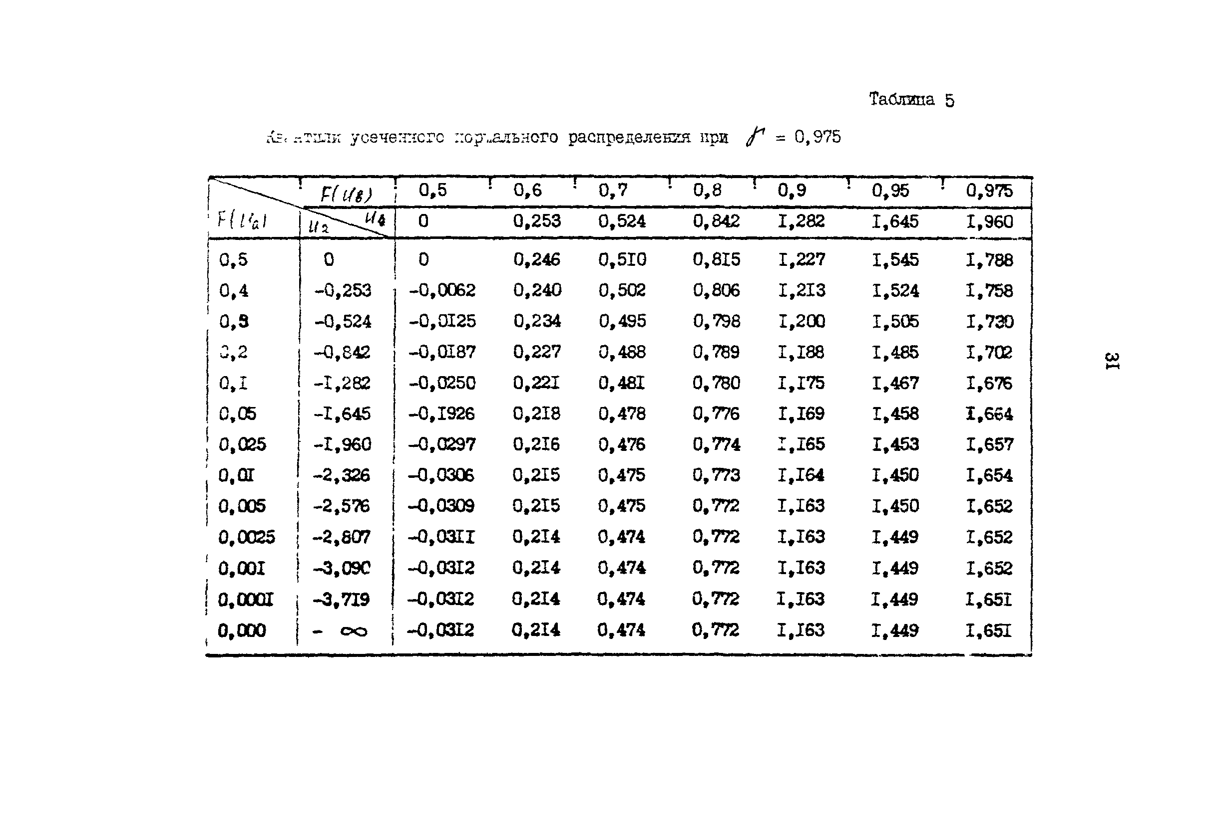 Р 50-54-53-88