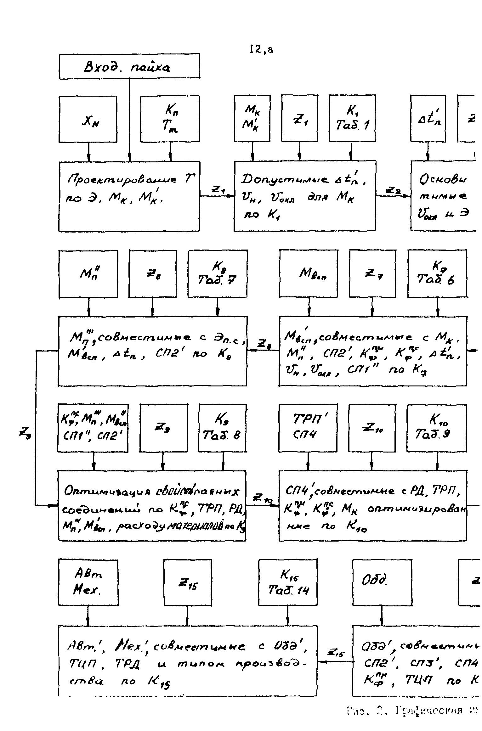 Р 50-54-48-88