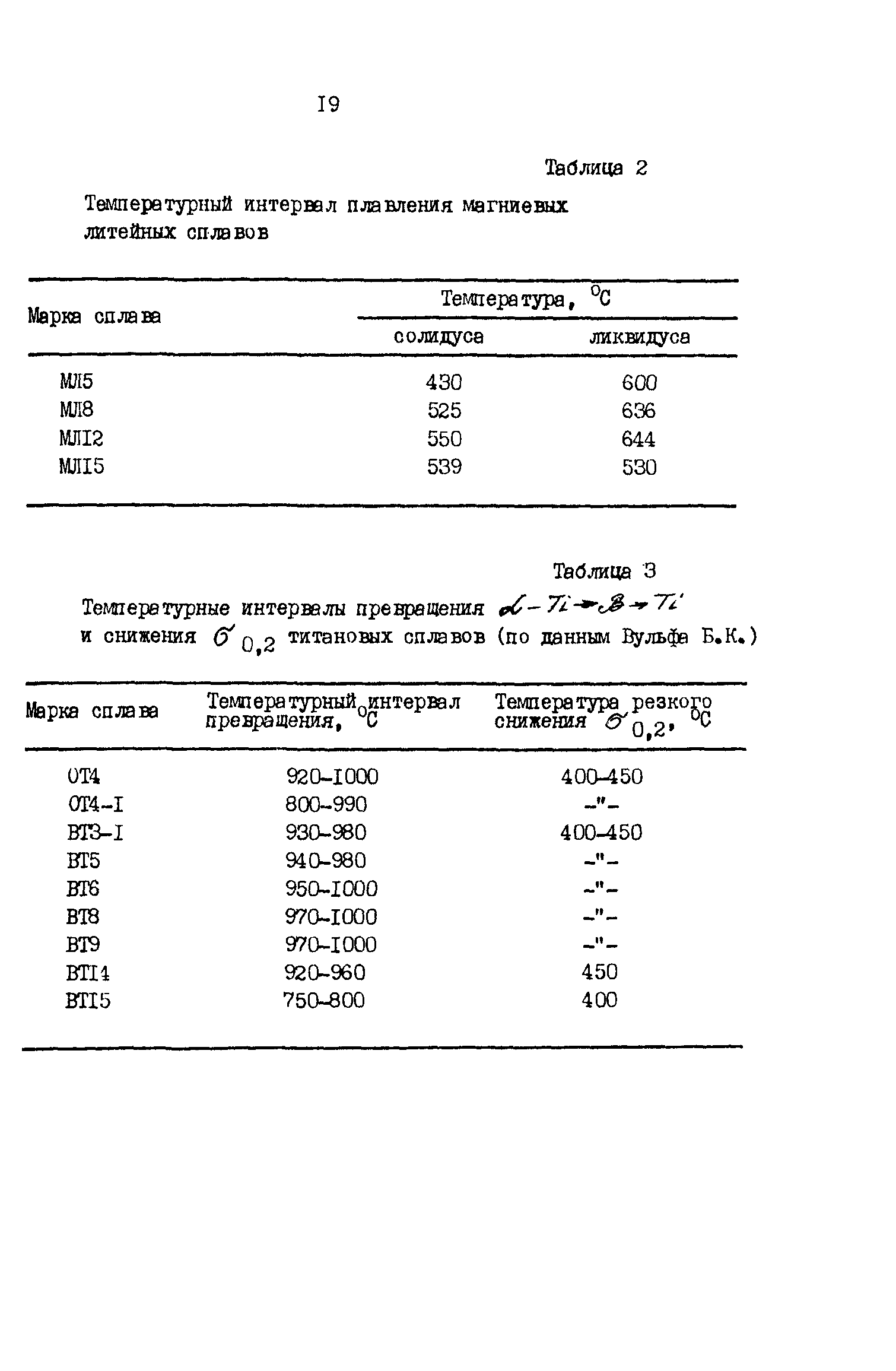 Р 50-54-48-88