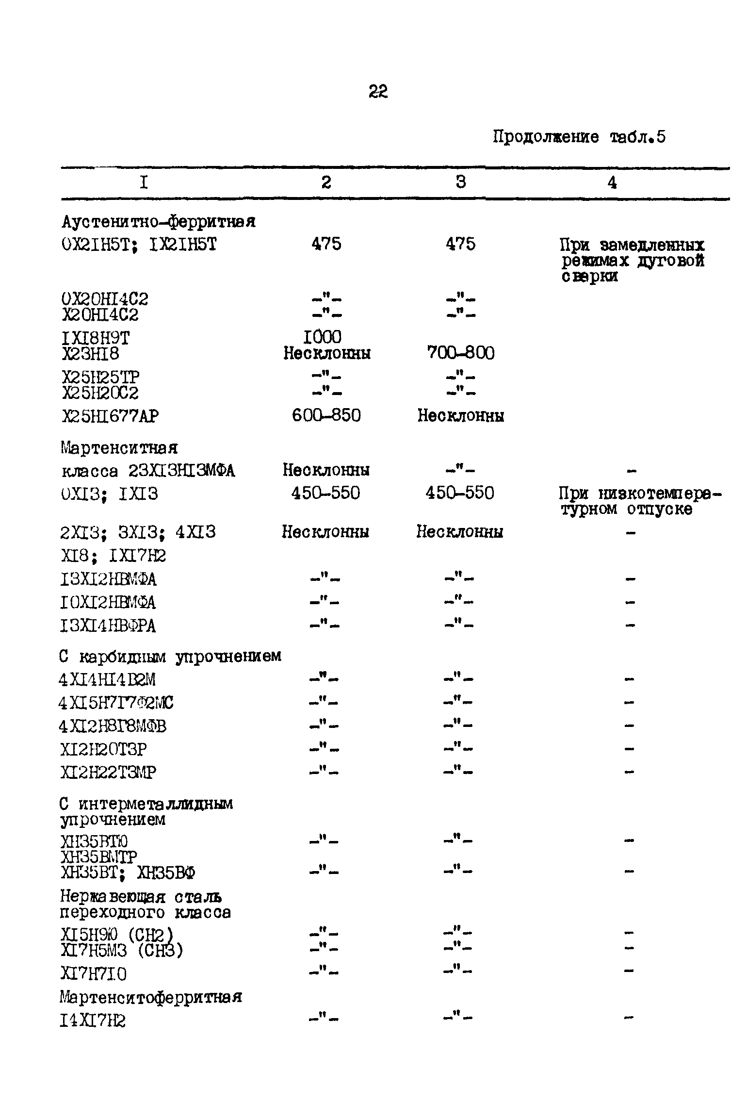 Р 50-54-48-88