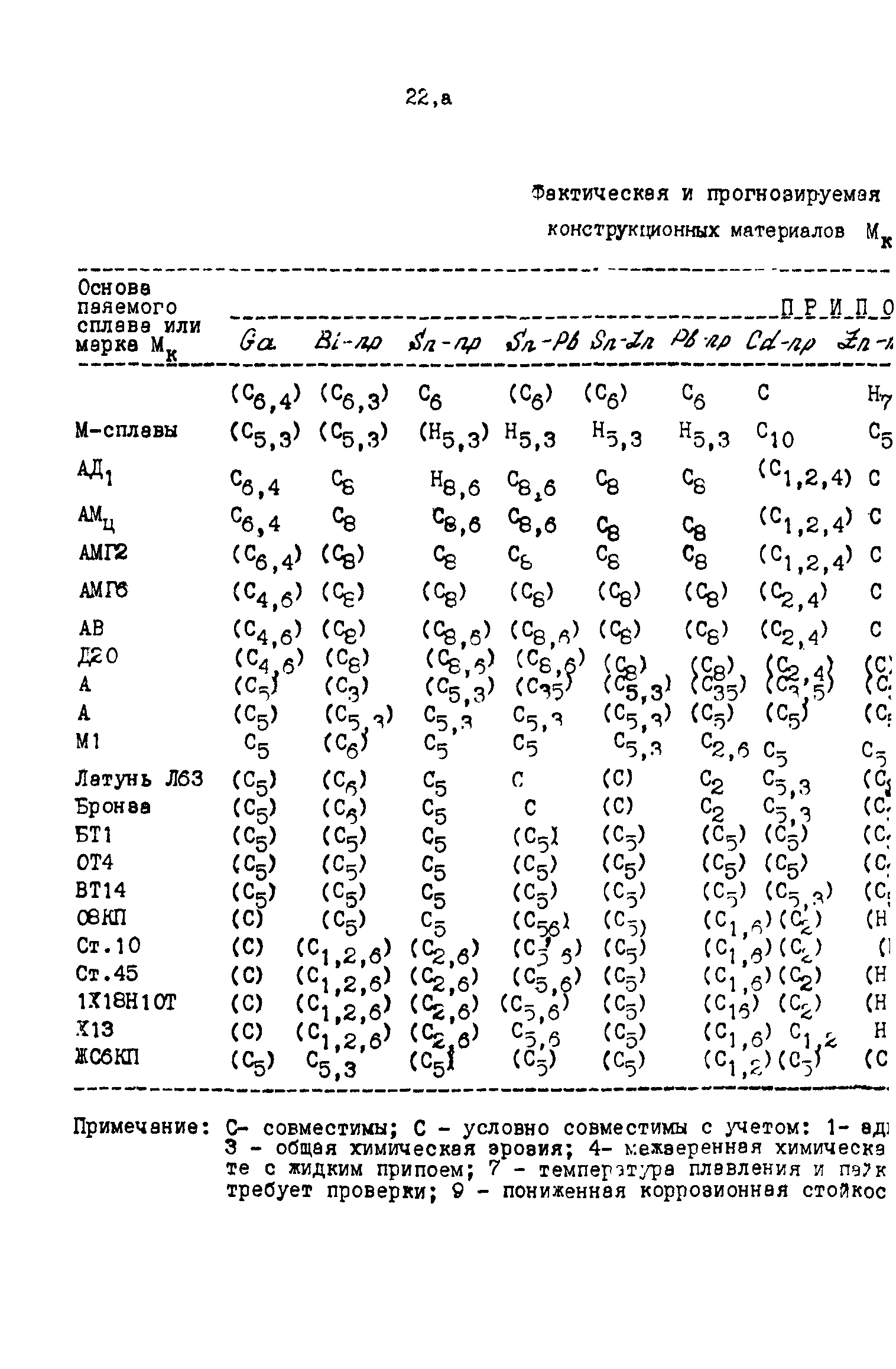 Р 50-54-48-88