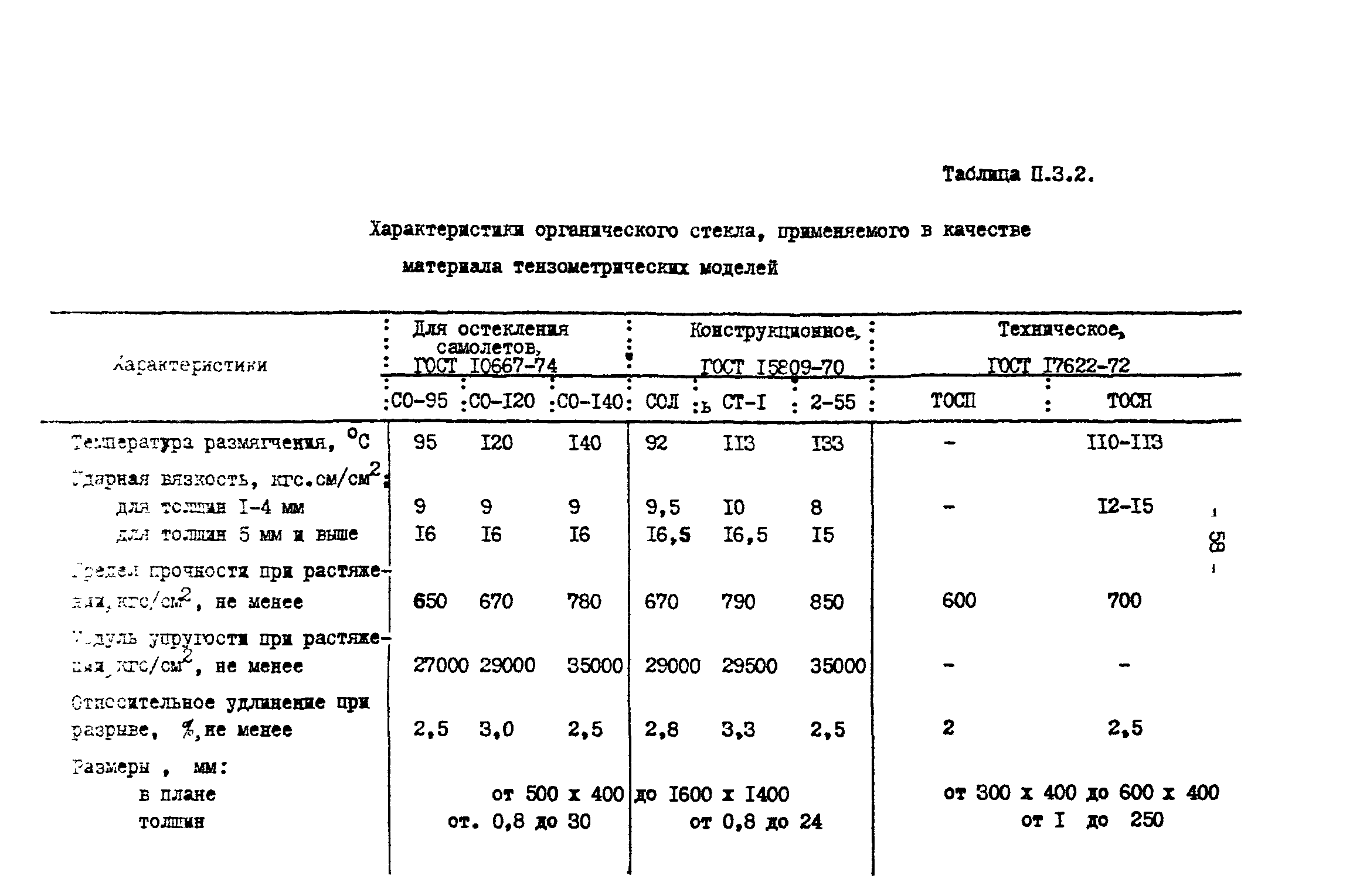 Р 50-54-46-88