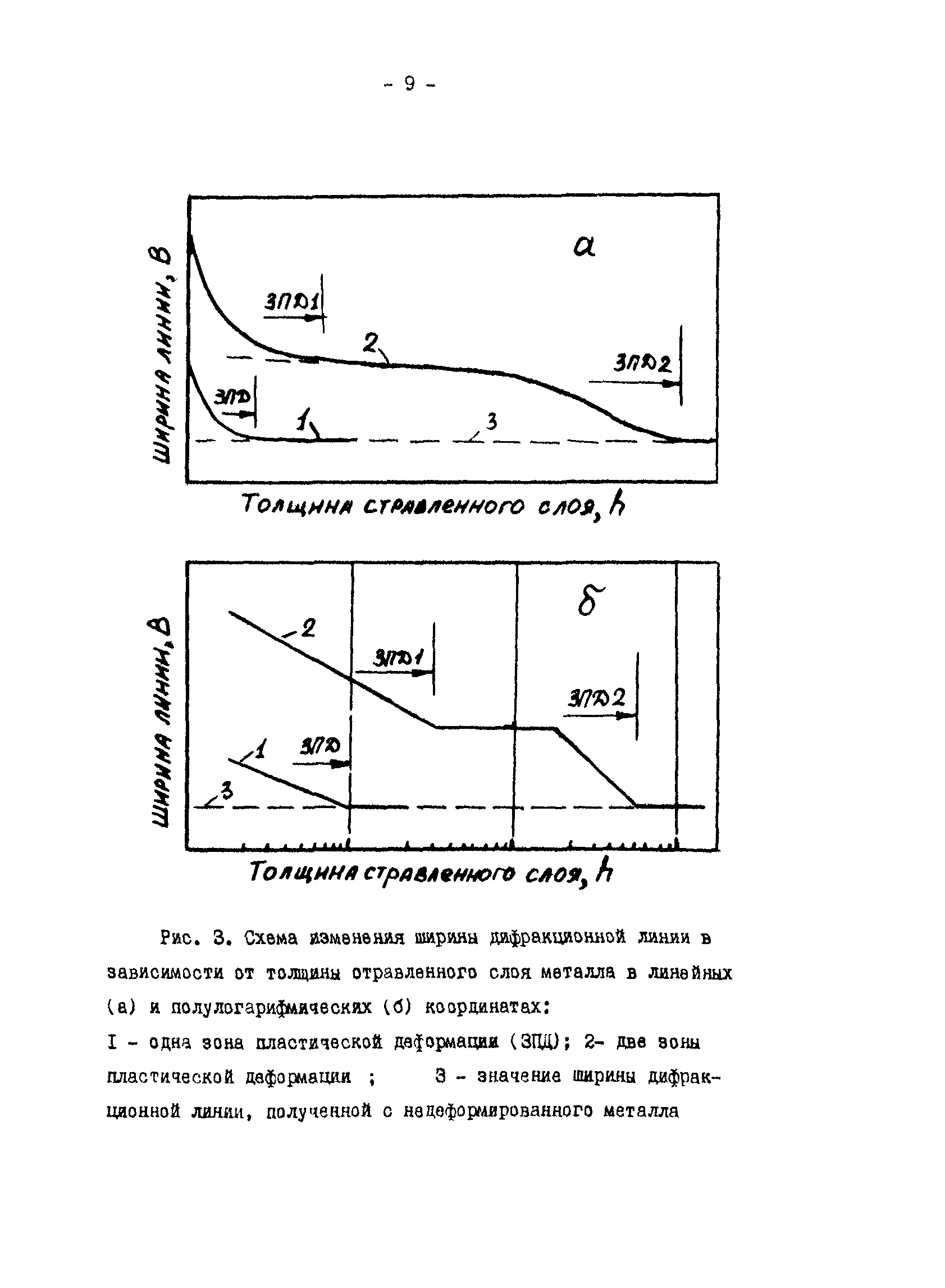 Р 50-54-52-88