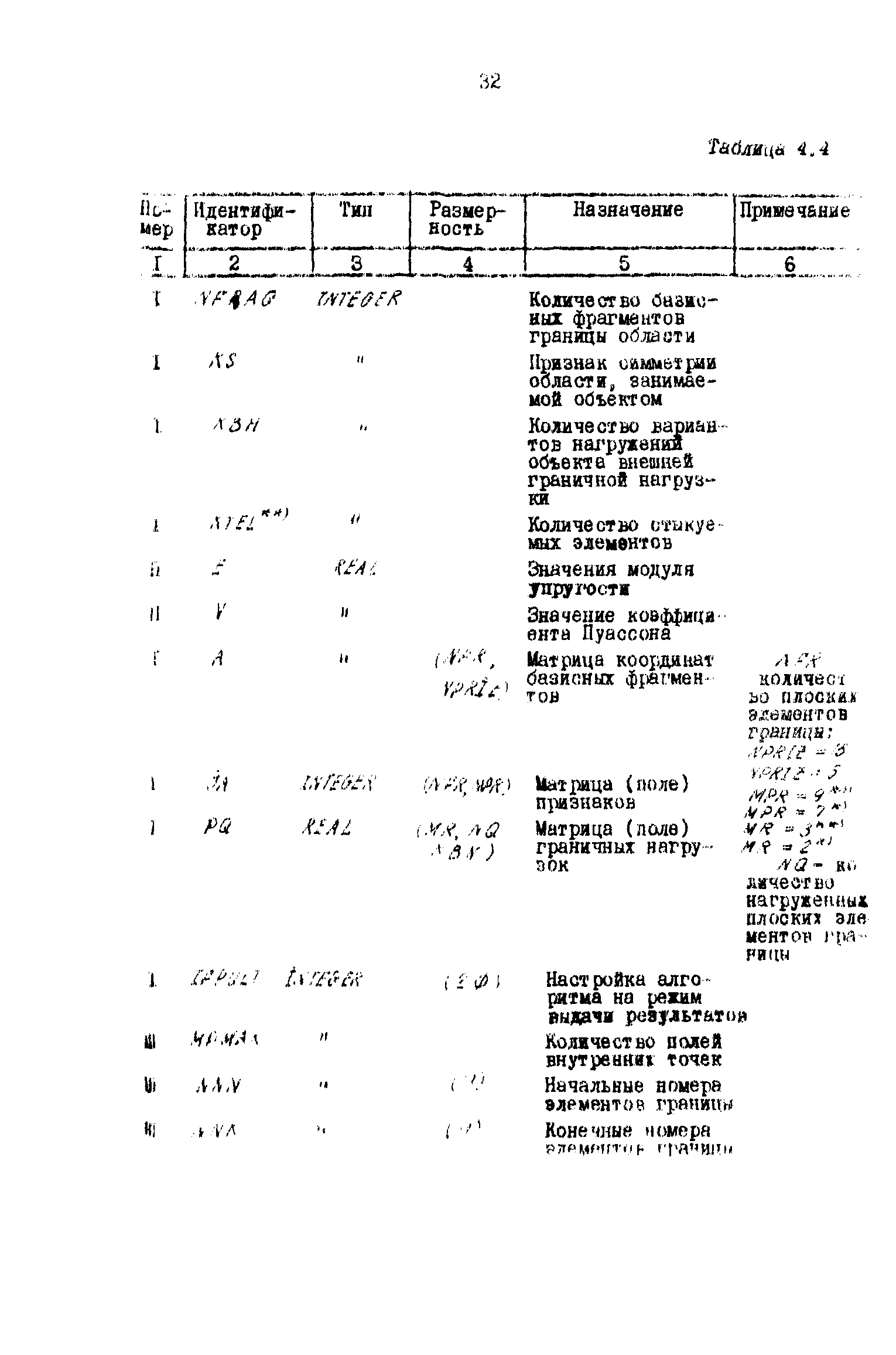 Р 50-54-43-88