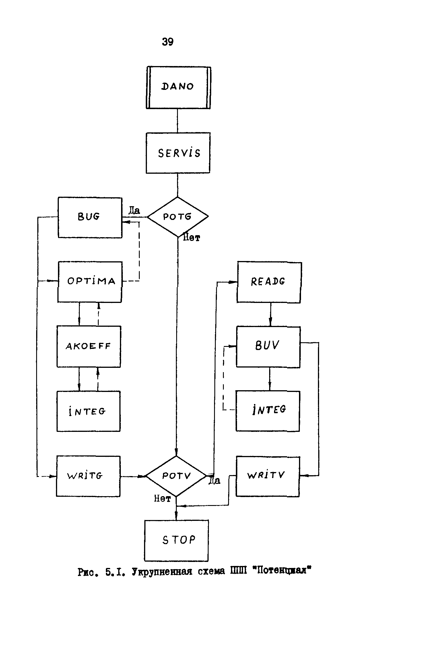 Р 50-54-43-88