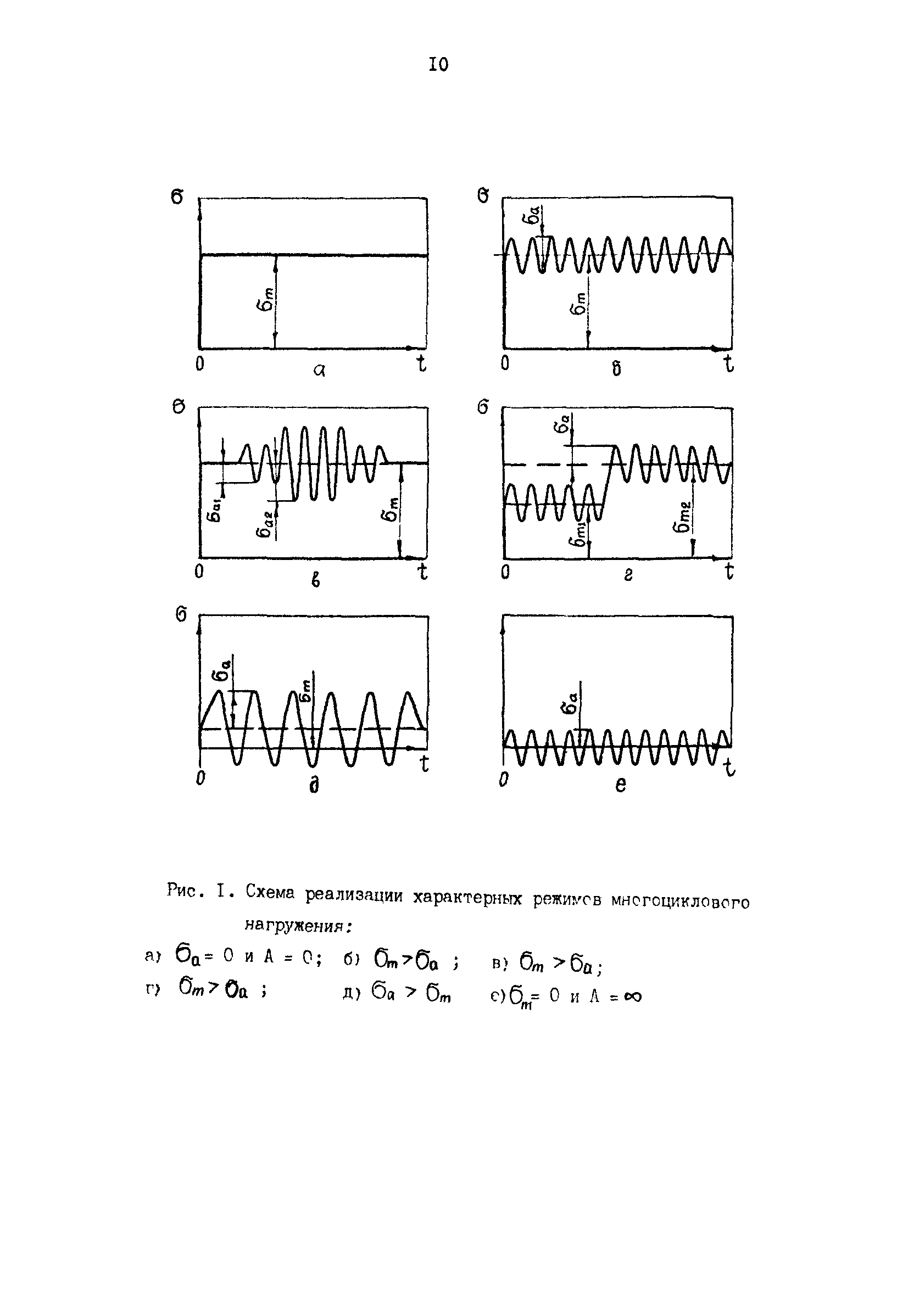 Р 50-54-35-88