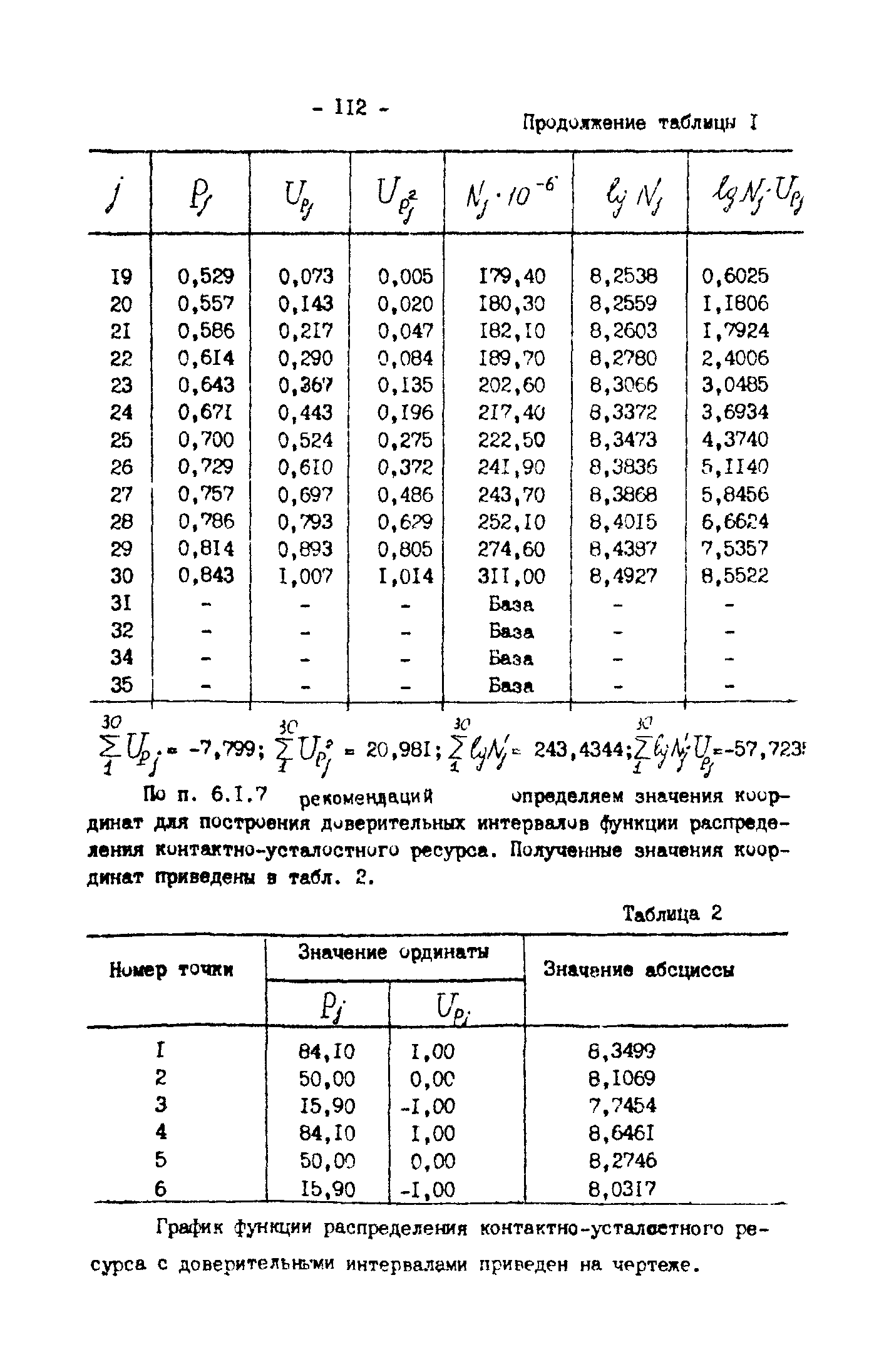 Р 50-54-30-87