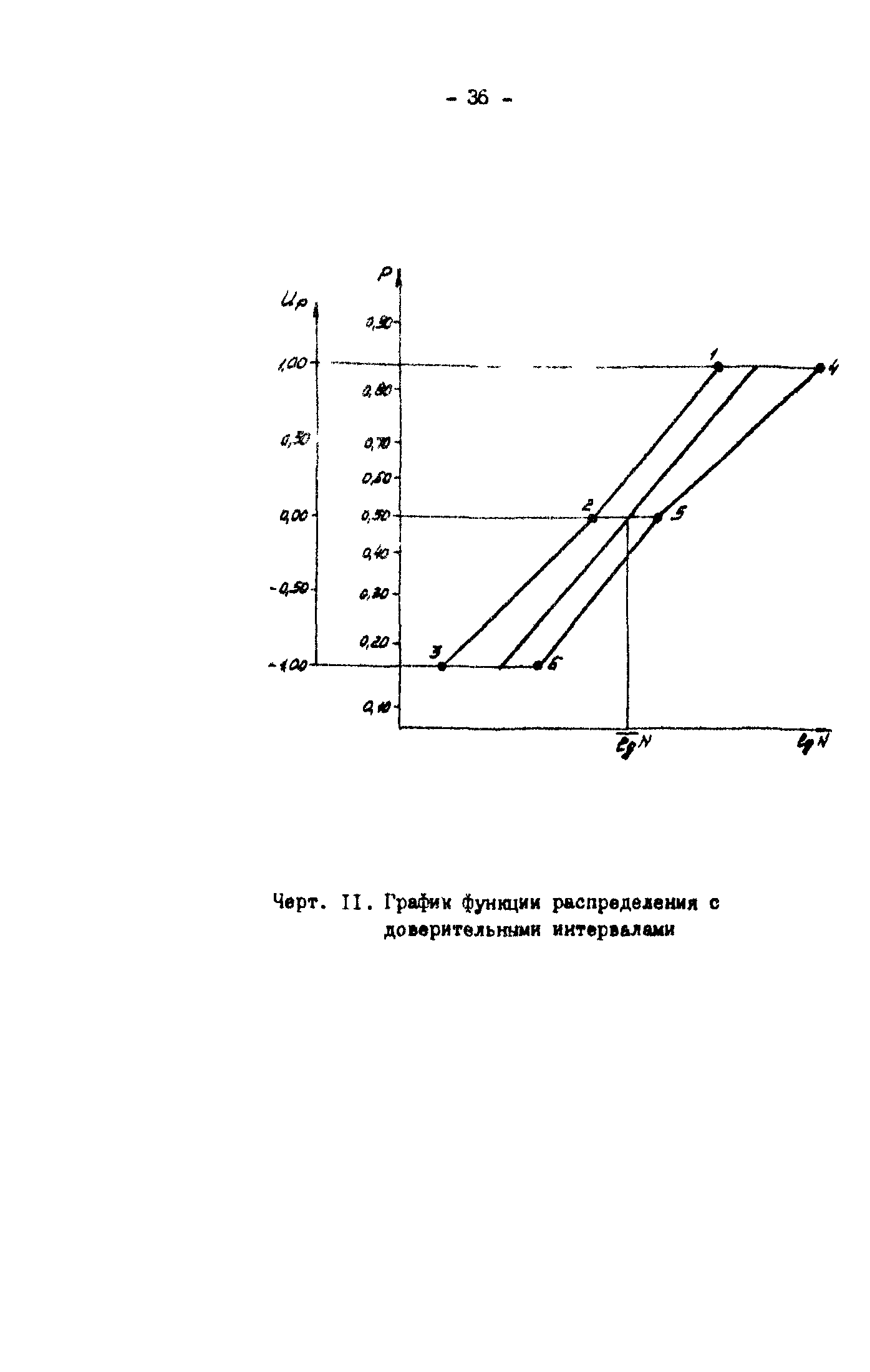 Р 50-54-30-87