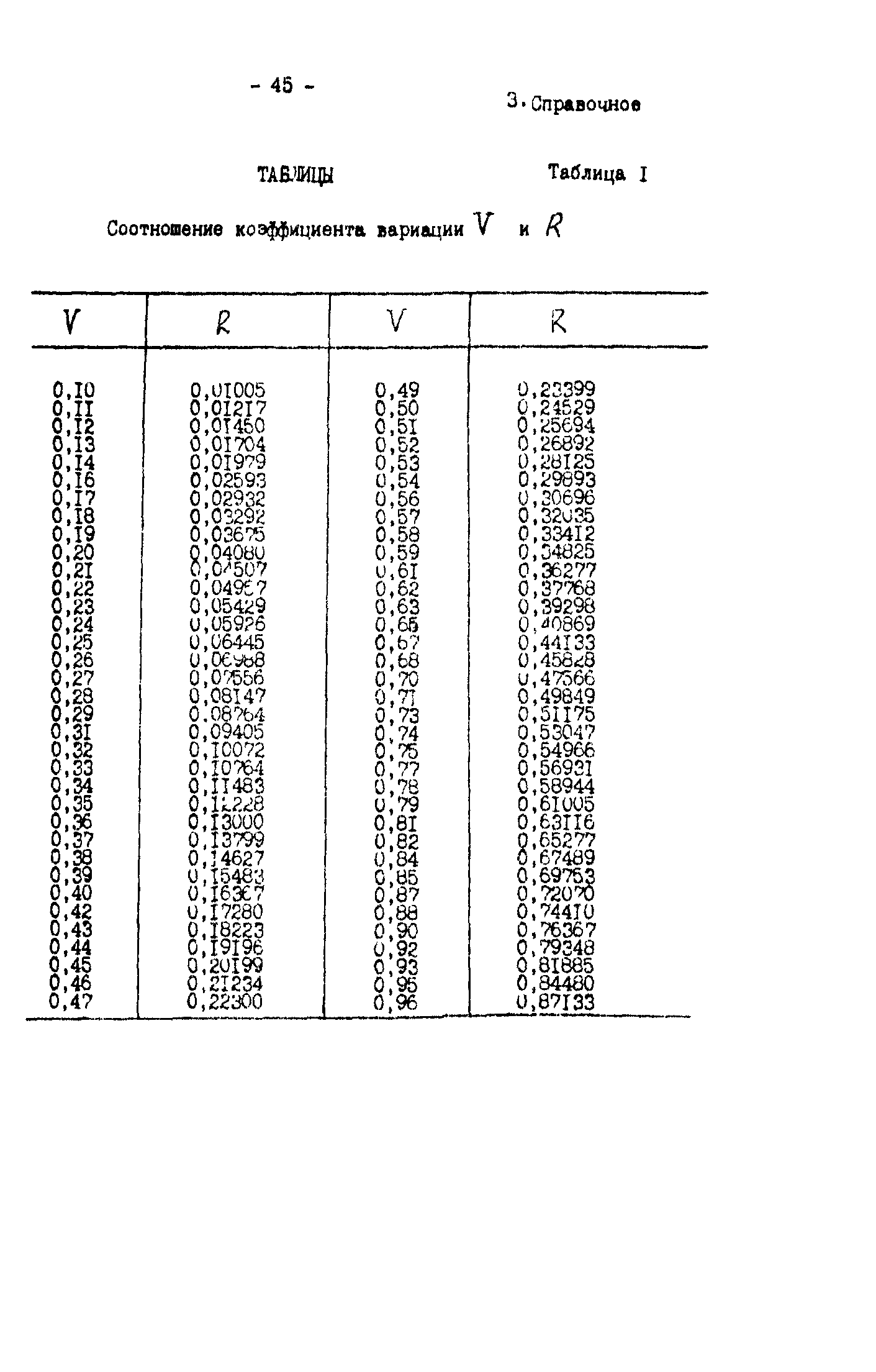 Р 50-54-30-87