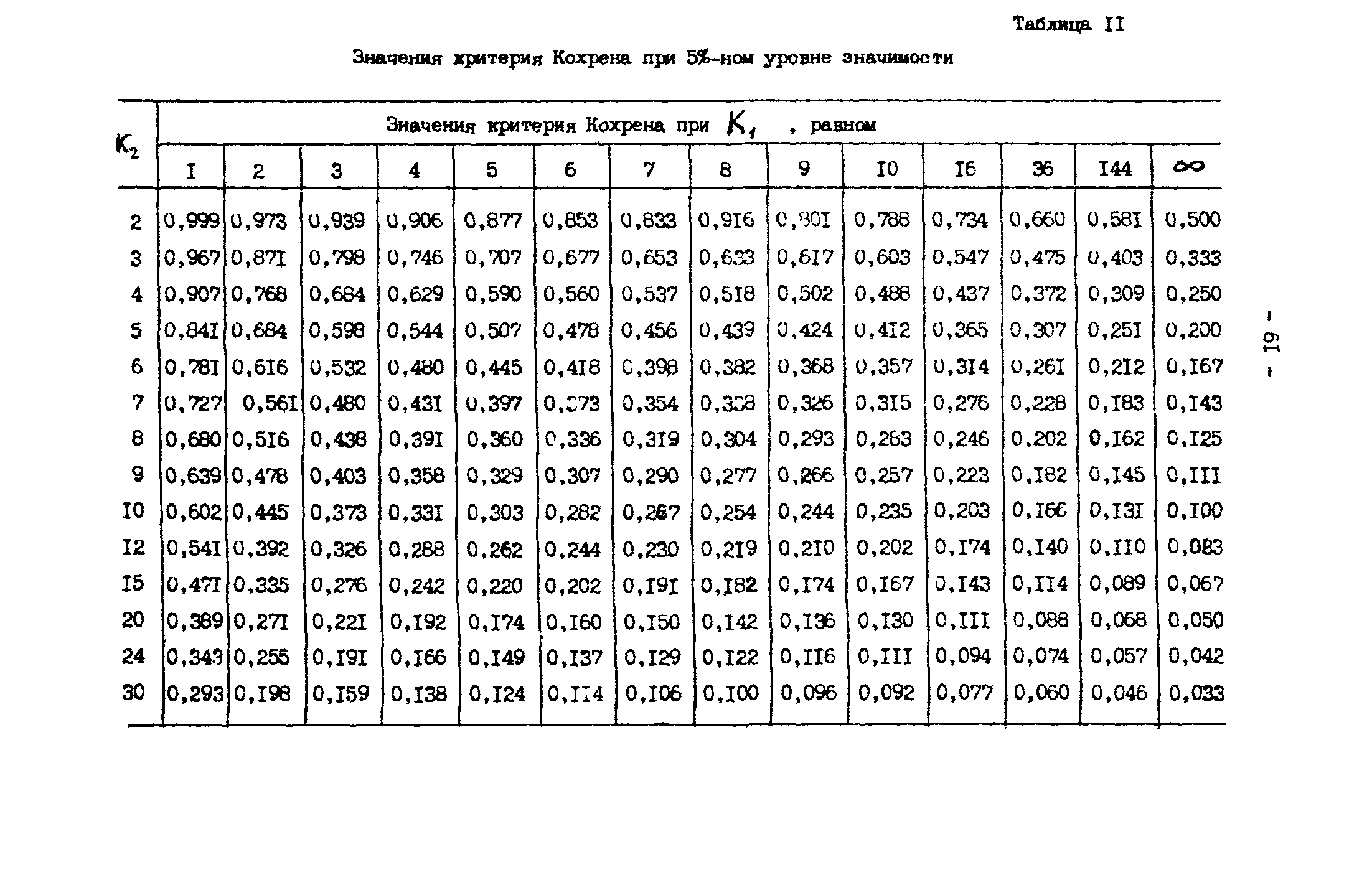 Р 50-54-30-87