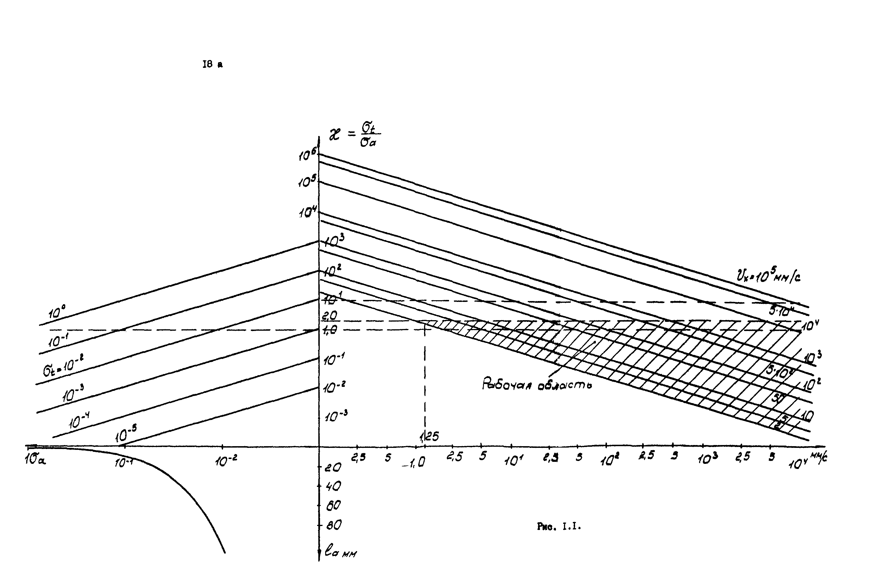 Р 50-54-24-87