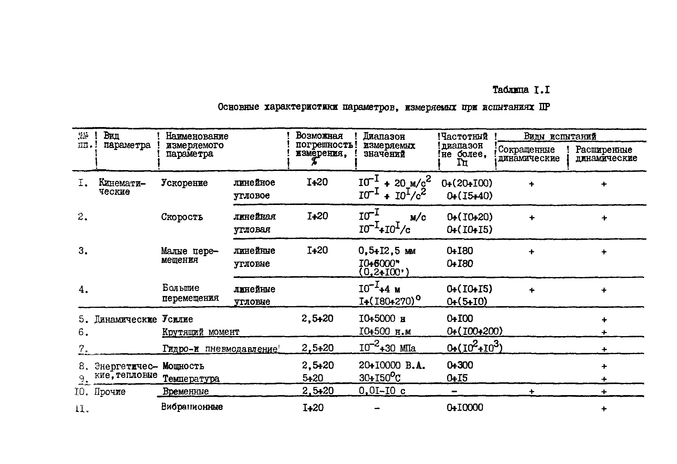 Р 50-54-24-87