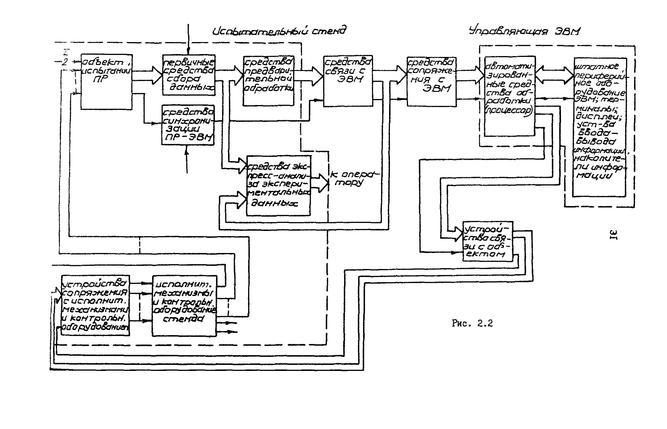 Р 50-54-24-87