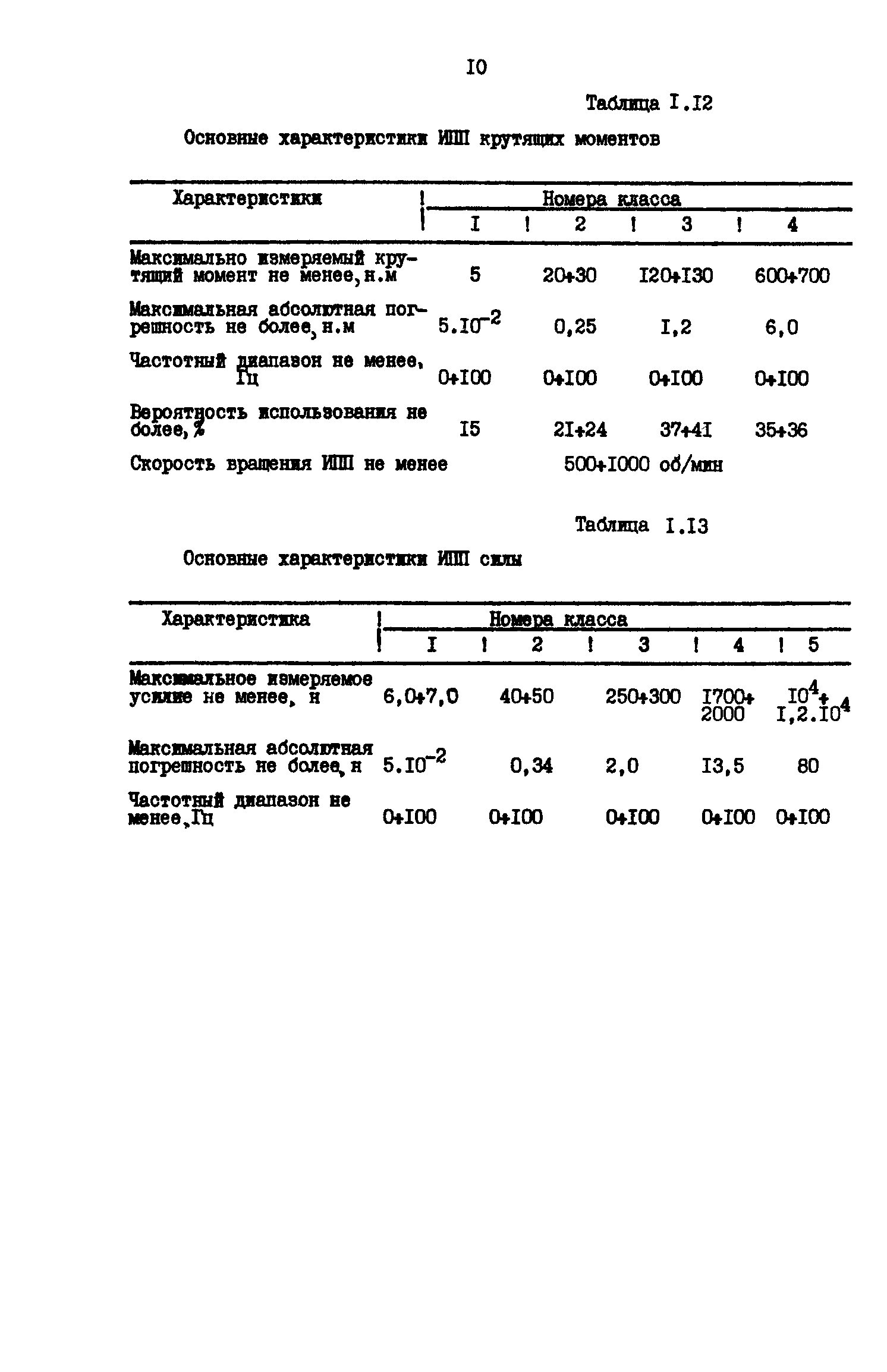 Р 50-54-24-87