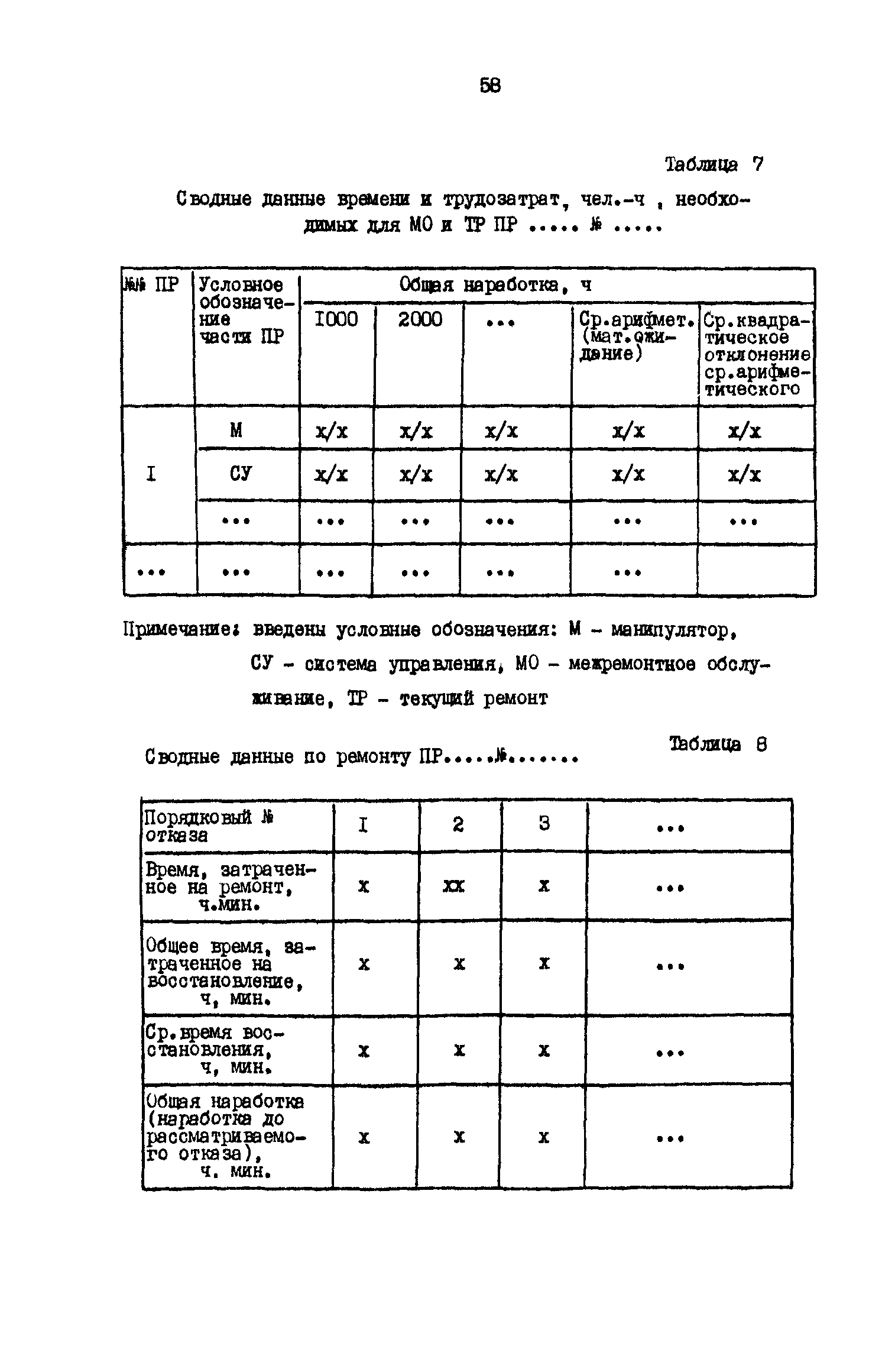 Р 50-54-23-87