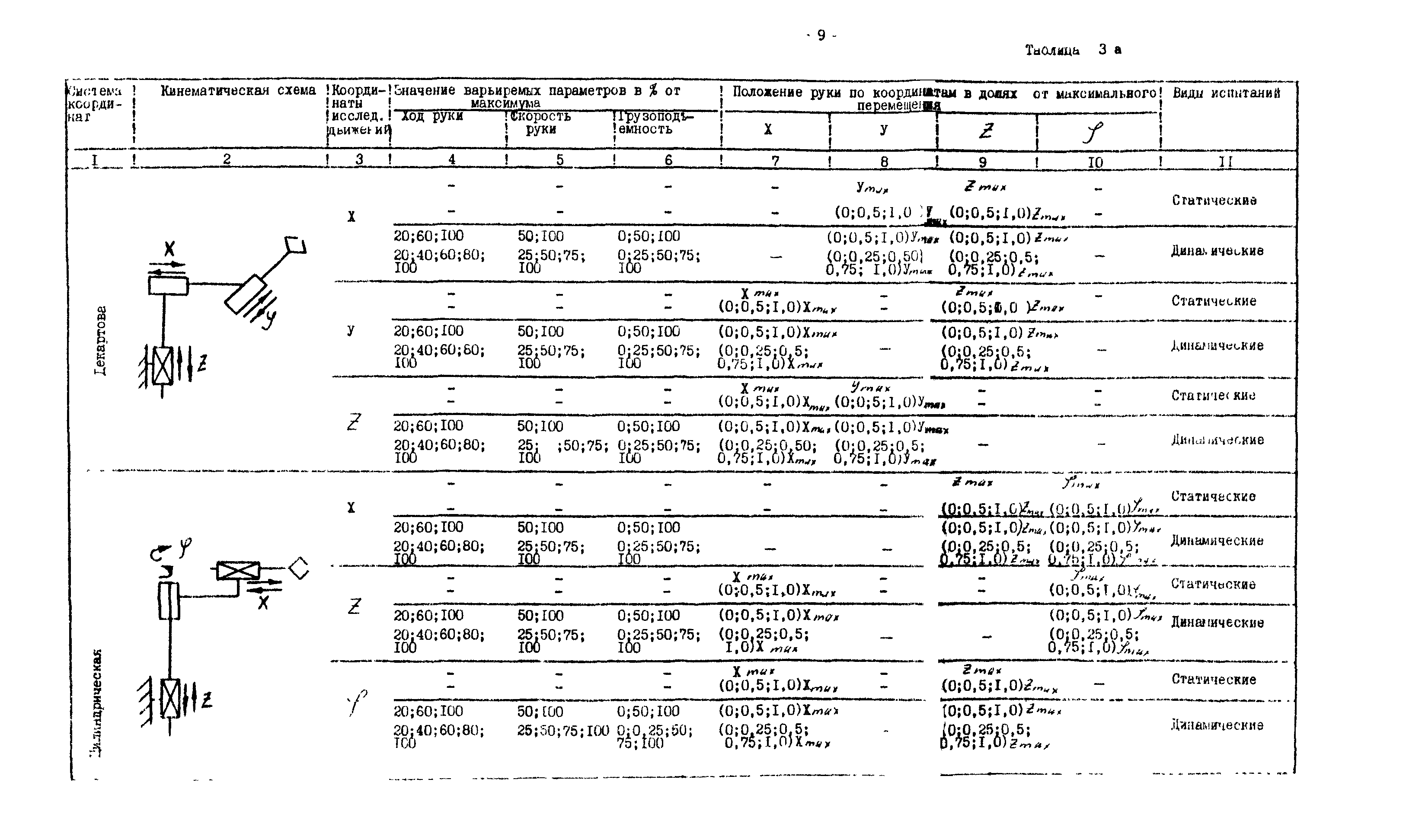 Р 50-54-23-87