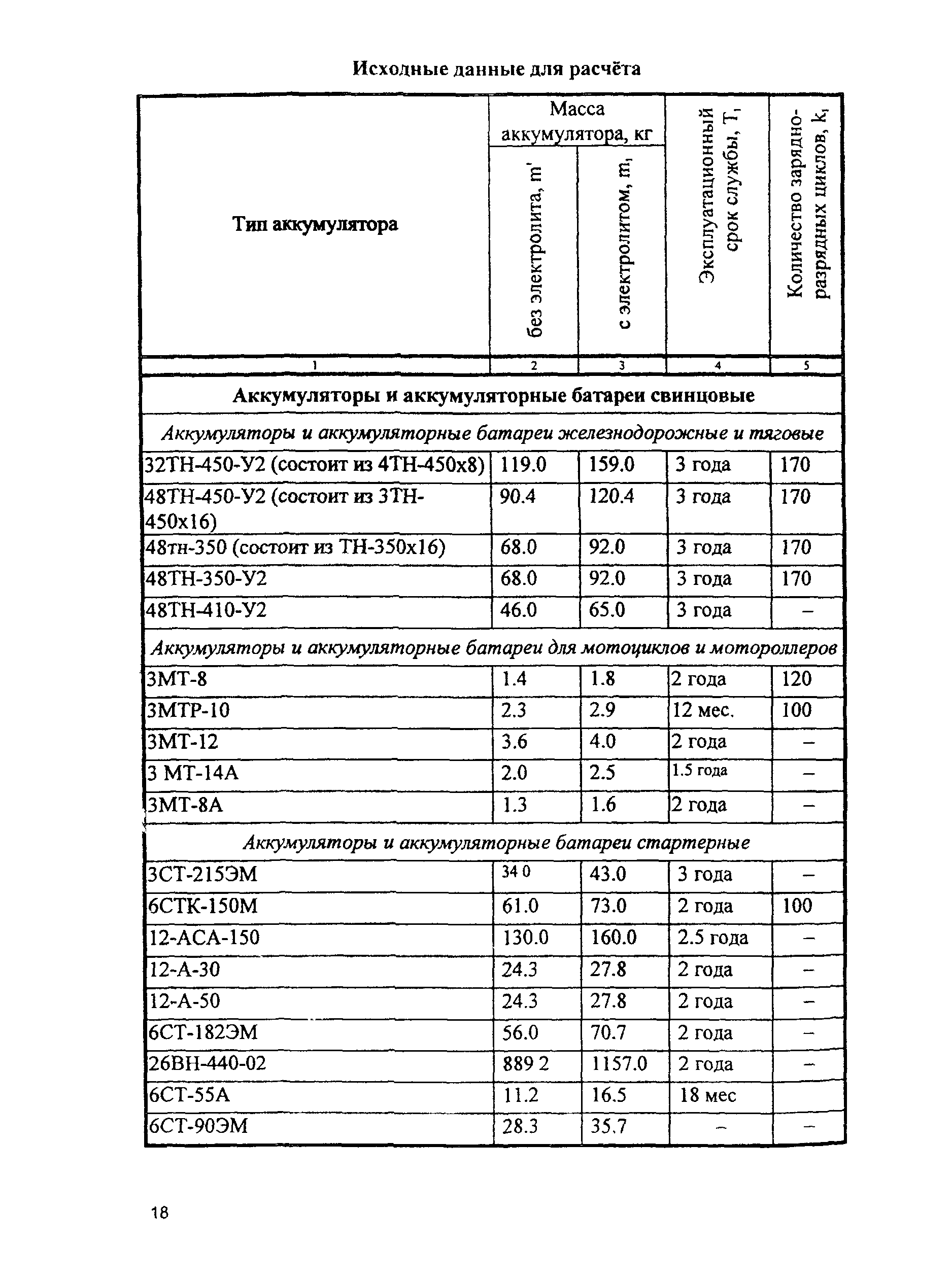 МРО 4-99