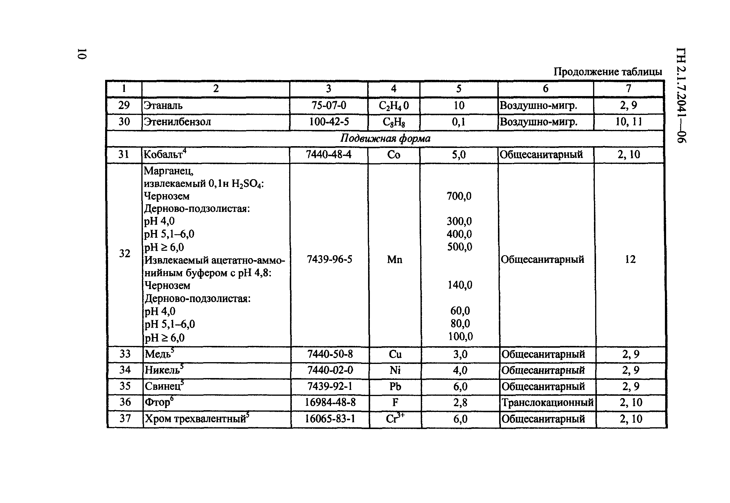 ГН 2.1.7.2041-06