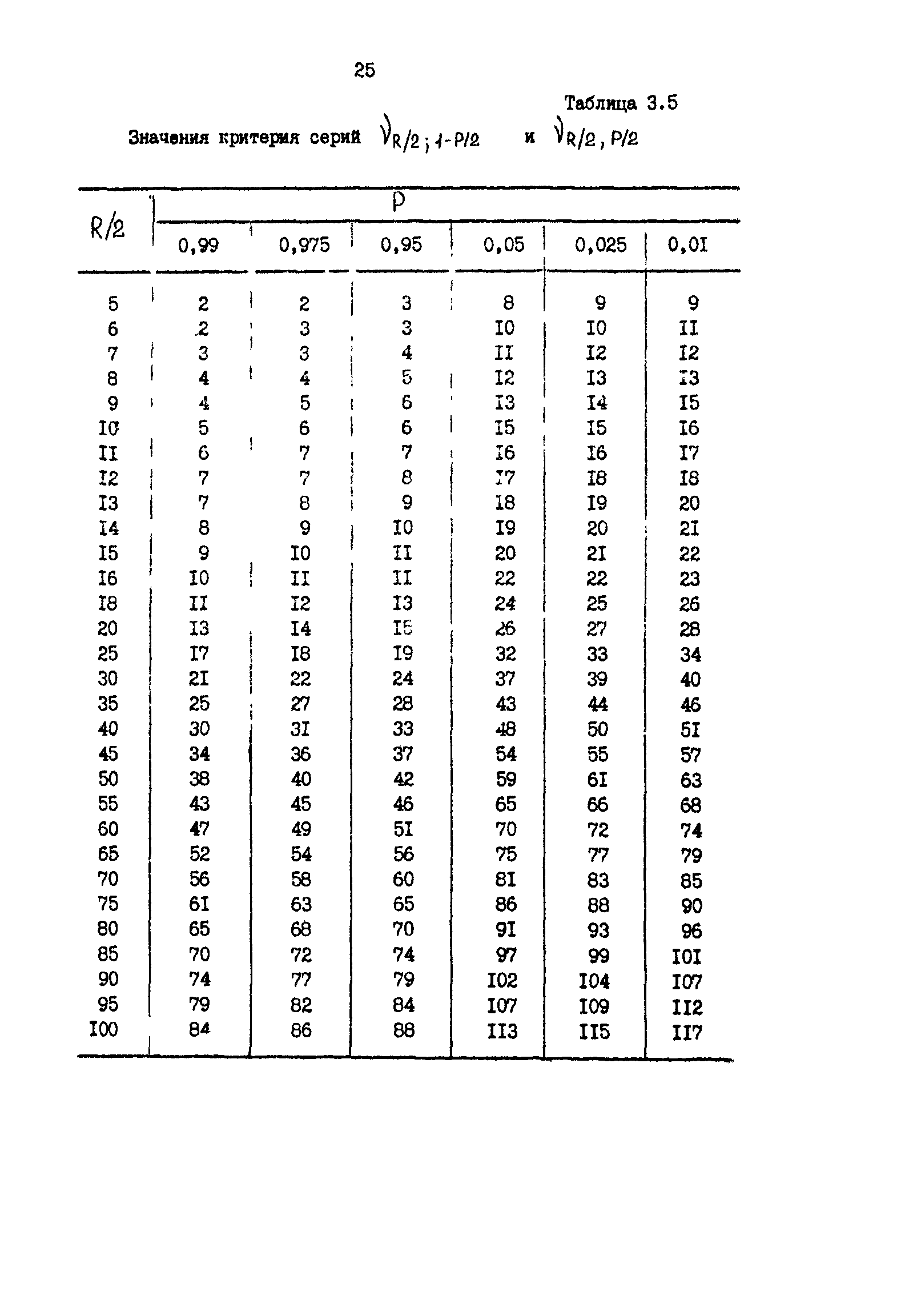 Р 50-54-19-87