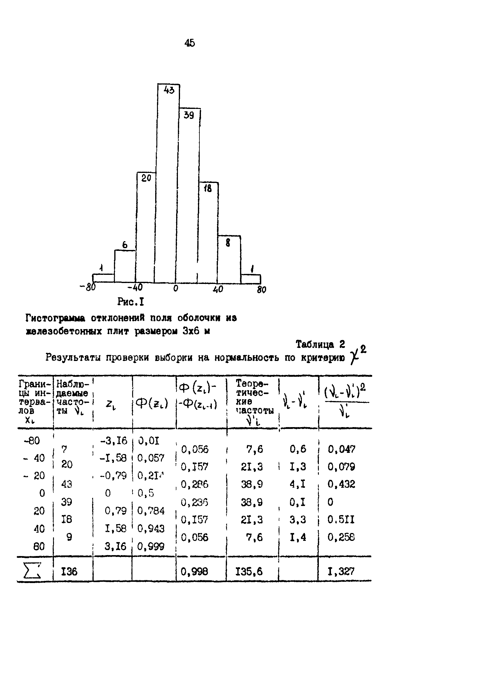 Р 50-54-19-87