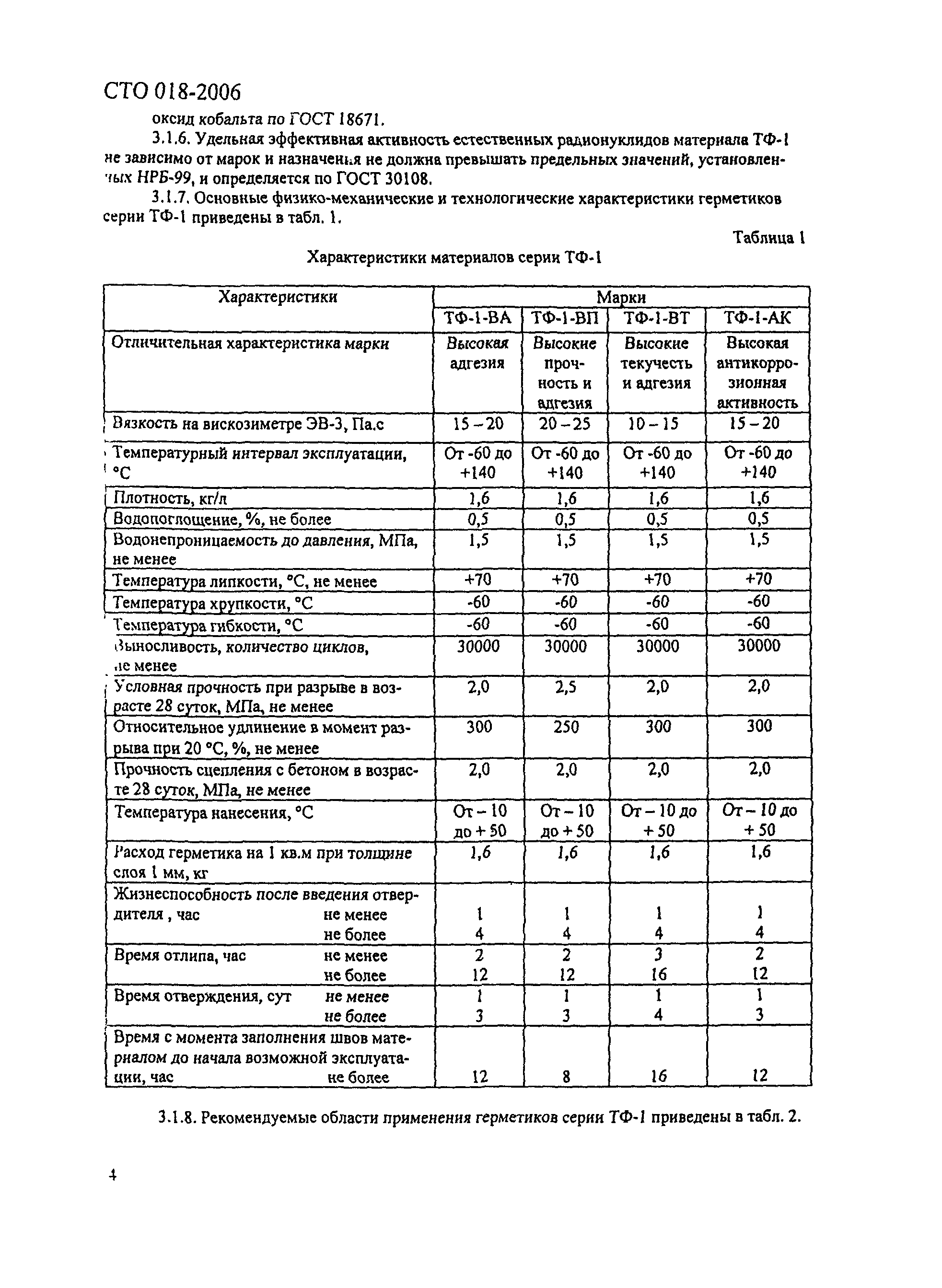 СТО 018-2006