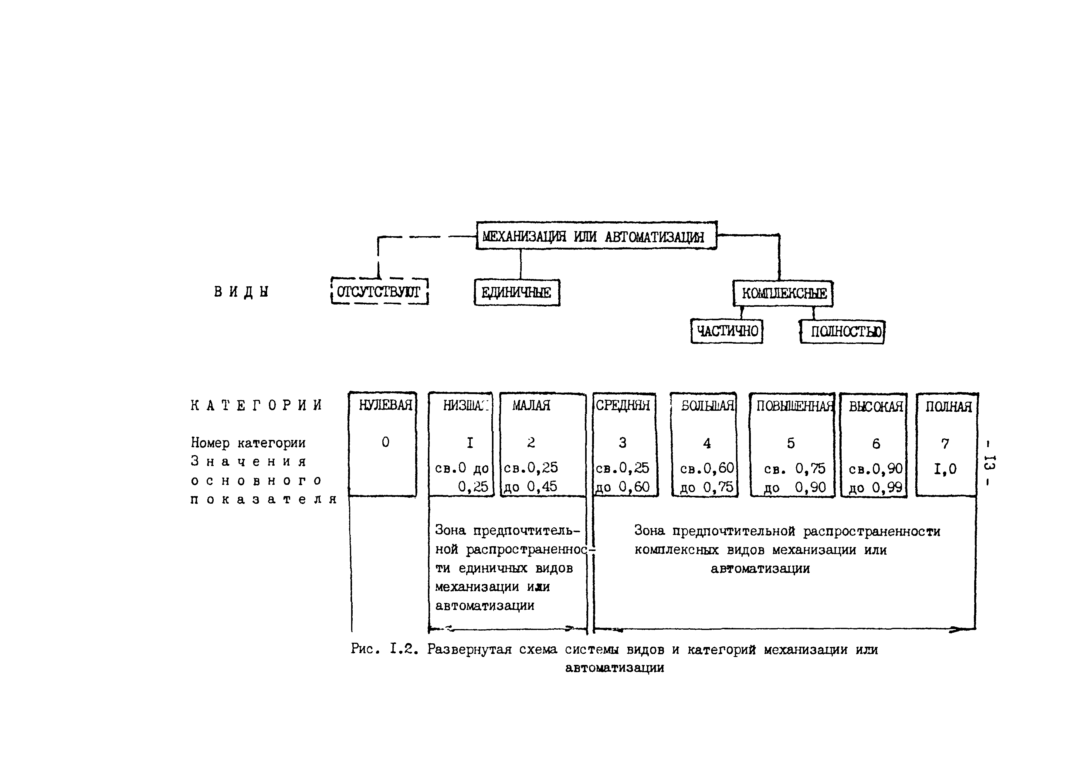 Р 50-54-16-87