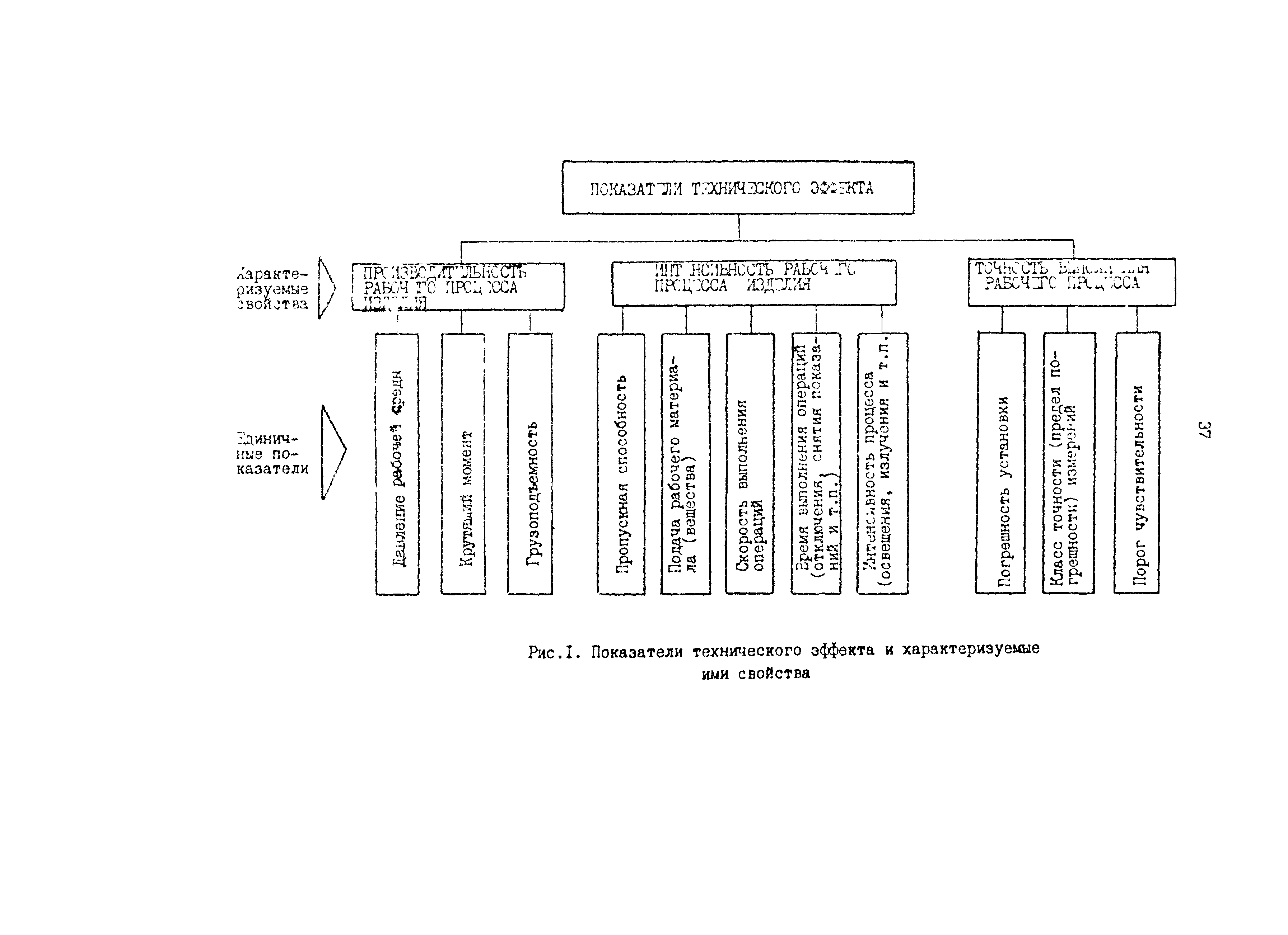 Р 50-54-8-87